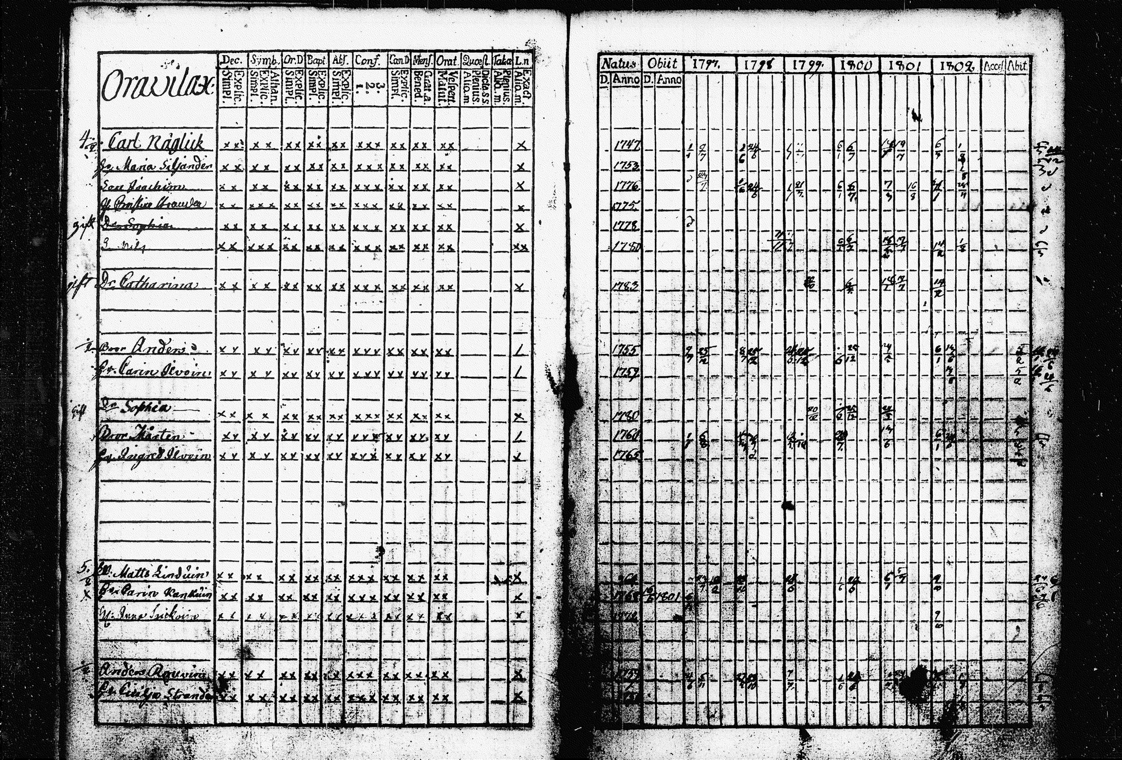 [ ../kirjat/Kirkonkirjat/raakkyla/rippikirja_1797-1803_tk2178/kuvat/48.jpg ]