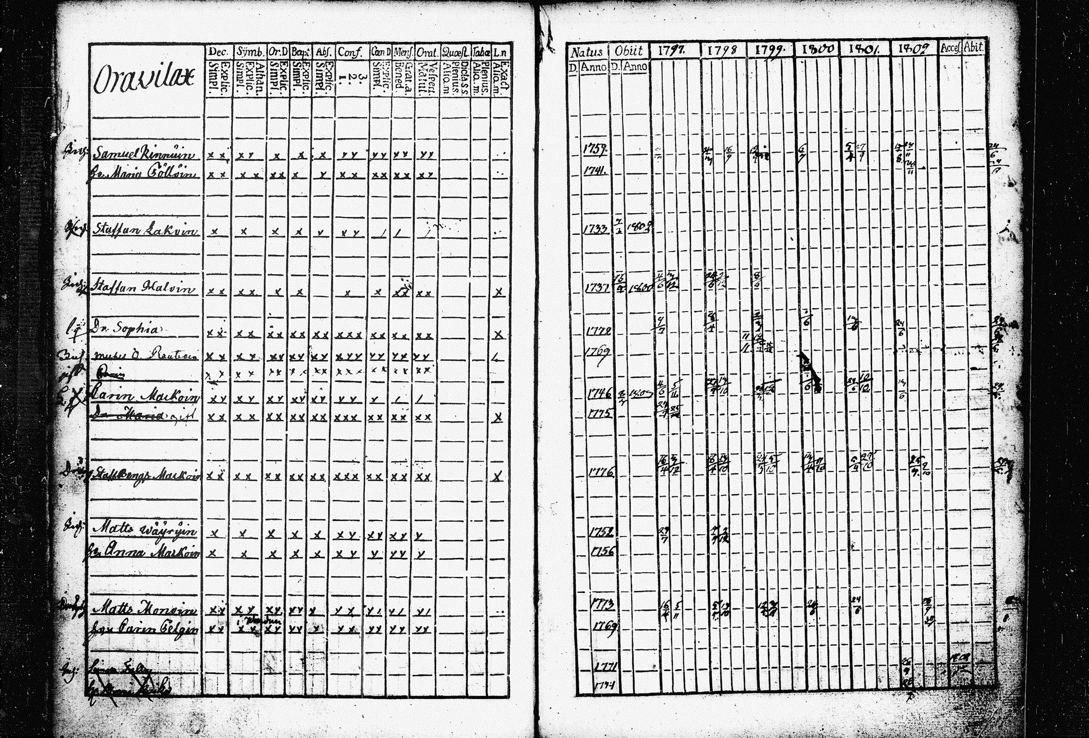 [ ../kirjat/Kirkonkirjat/raakkyla/rippikirja_1797-1803_tk2178/kuvat/56.jpg ]