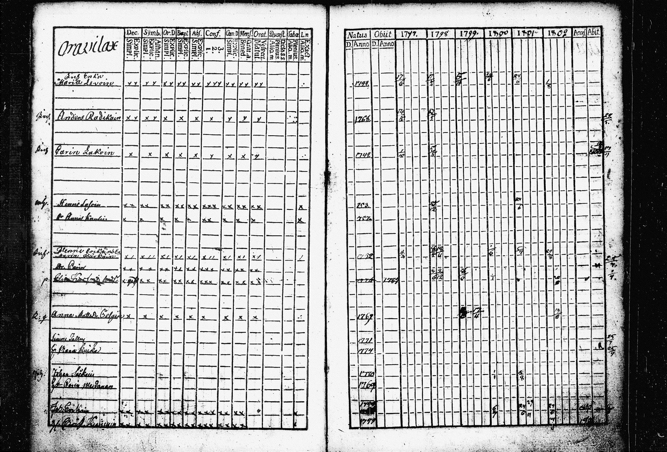 [ ../kirjat/Kirkonkirjat/raakkyla/rippikirja_1797-1803_tk2178/kuvat/57.jpg ]