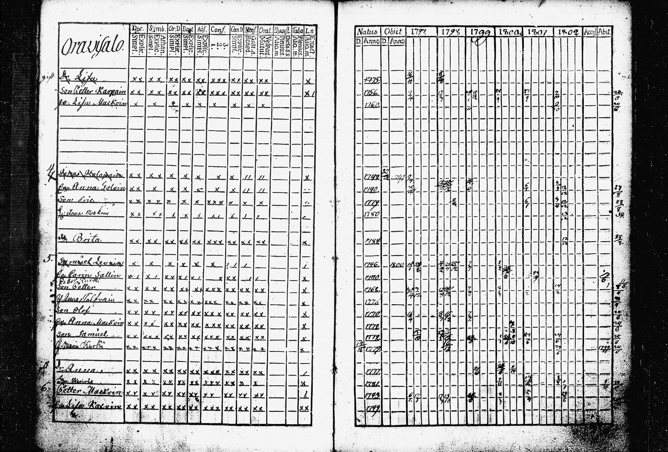 [ ../kirjat/Kirkonkirjat/raakkyla/rippikirja_1797-1803_tk2178/kuvat/59.jpg ]