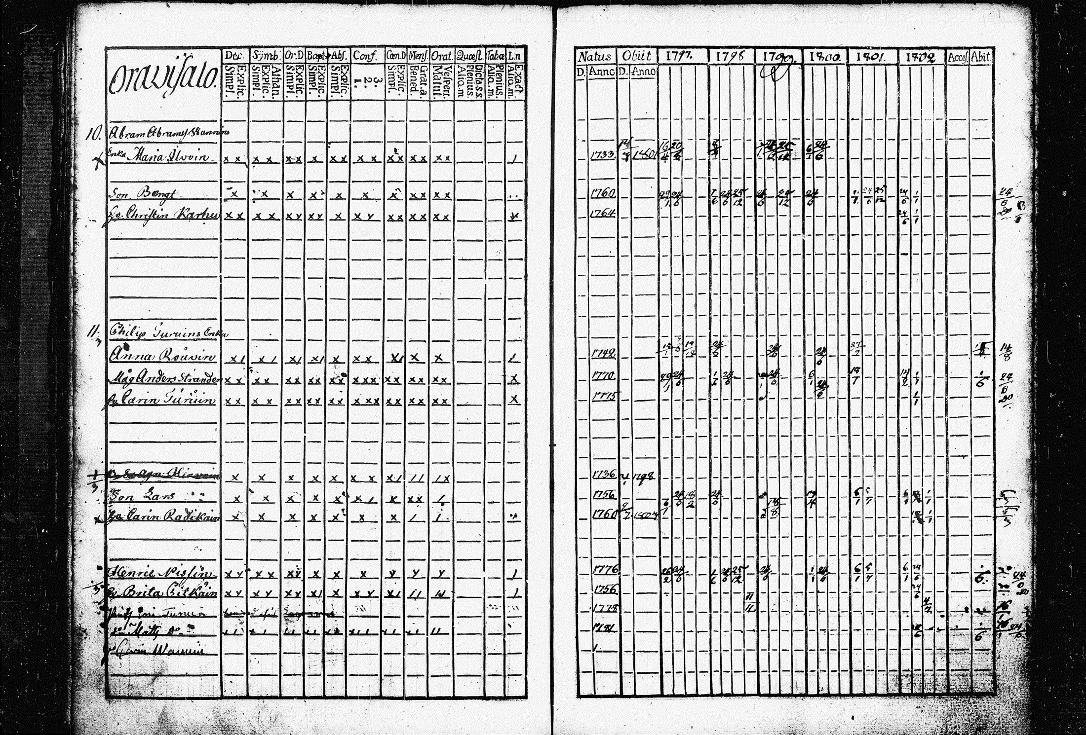 [ ../kirjat/Kirkonkirjat/raakkyla/rippikirja_1797-1803_tk2178/kuvat/63.jpg ]