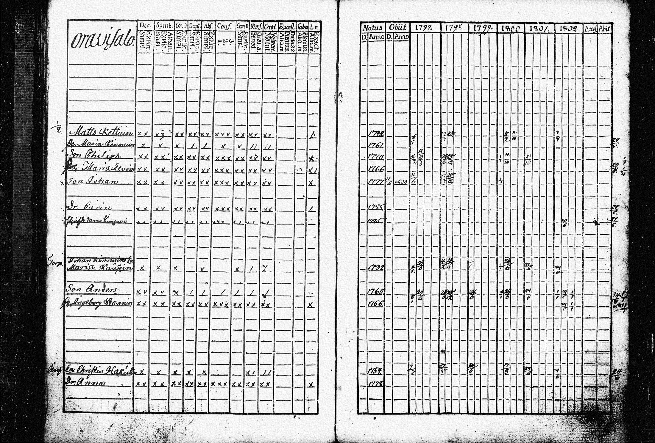 [ ../kirjat/Kirkonkirjat/raakkyla/rippikirja_1797-1803_tk2178/kuvat/67.jpg ]