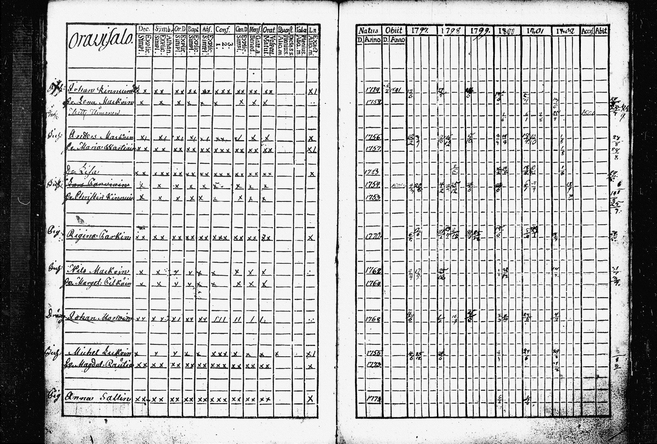 [ ../kirjat/Kirkonkirjat/raakkyla/rippikirja_1797-1803_tk2178/kuvat/70.jpg ]