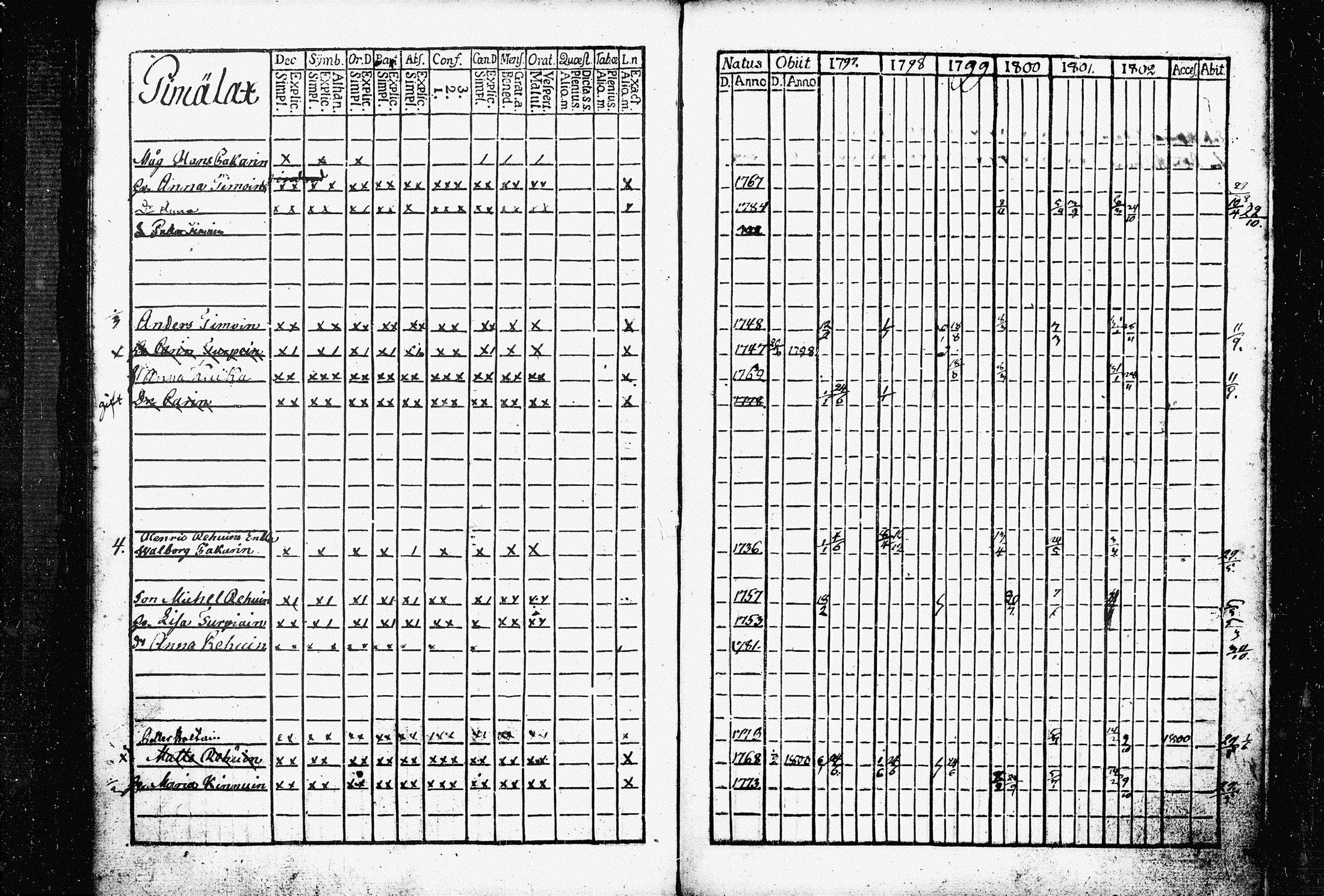 [ ../kirjat/Kirkonkirjat/raakkyla/rippikirja_1797-1803_tk2178/kuvat/74.jpg ]