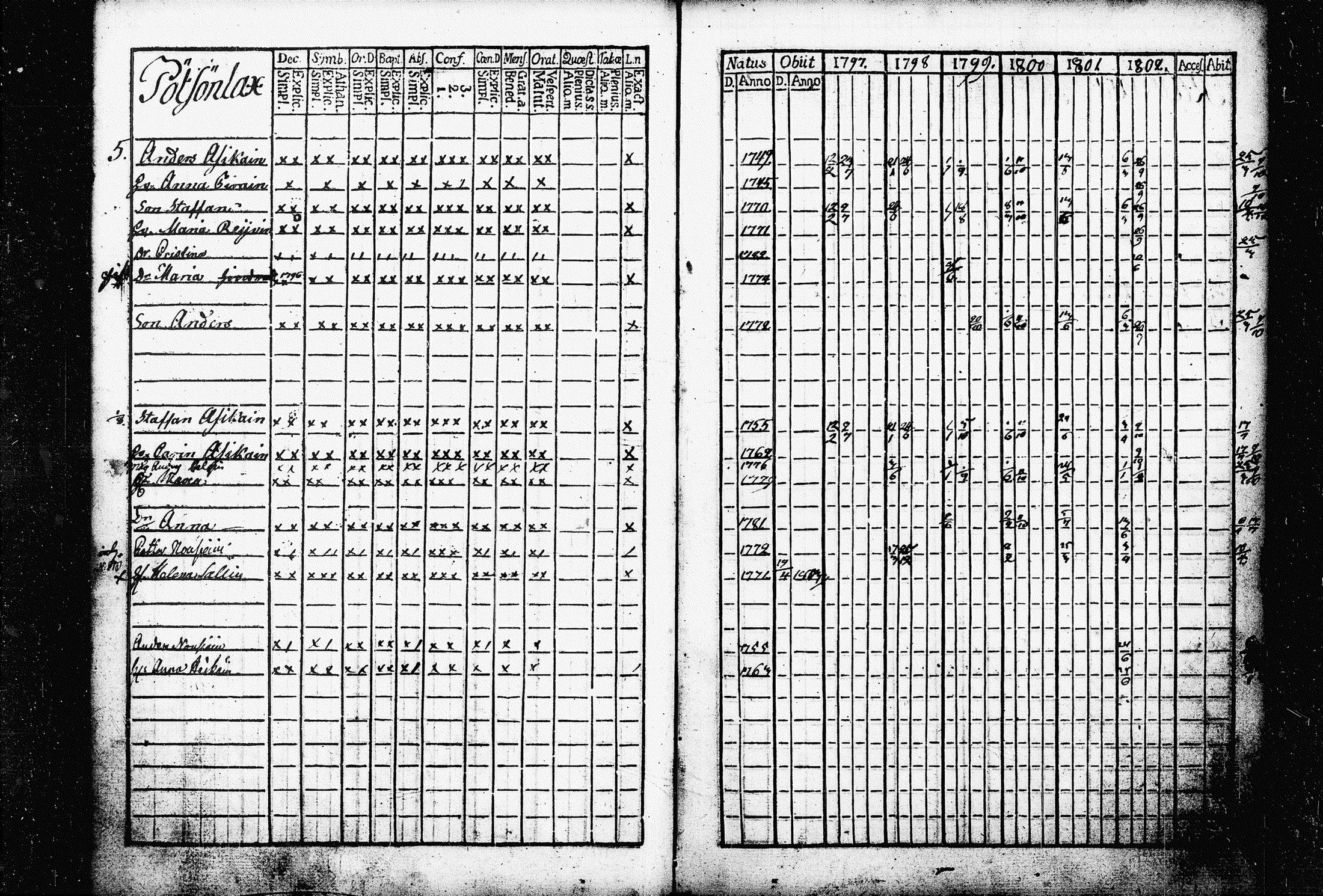 [ ../kirjat/Kirkonkirjat/raakkyla/rippikirja_1797-1803_tk2178/kuvat/79.jpg ]