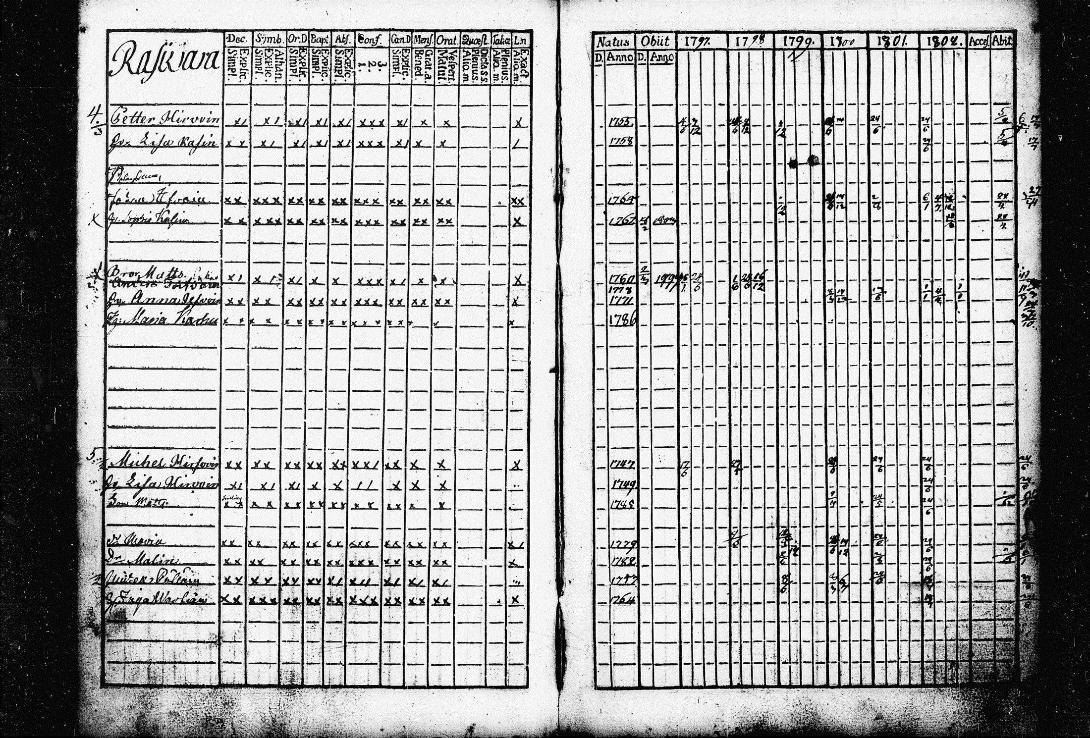 [ ../kirjat/Kirkonkirjat/raakkyla/rippikirja_1797-1803_tk2178/kuvat/82.jpg ]