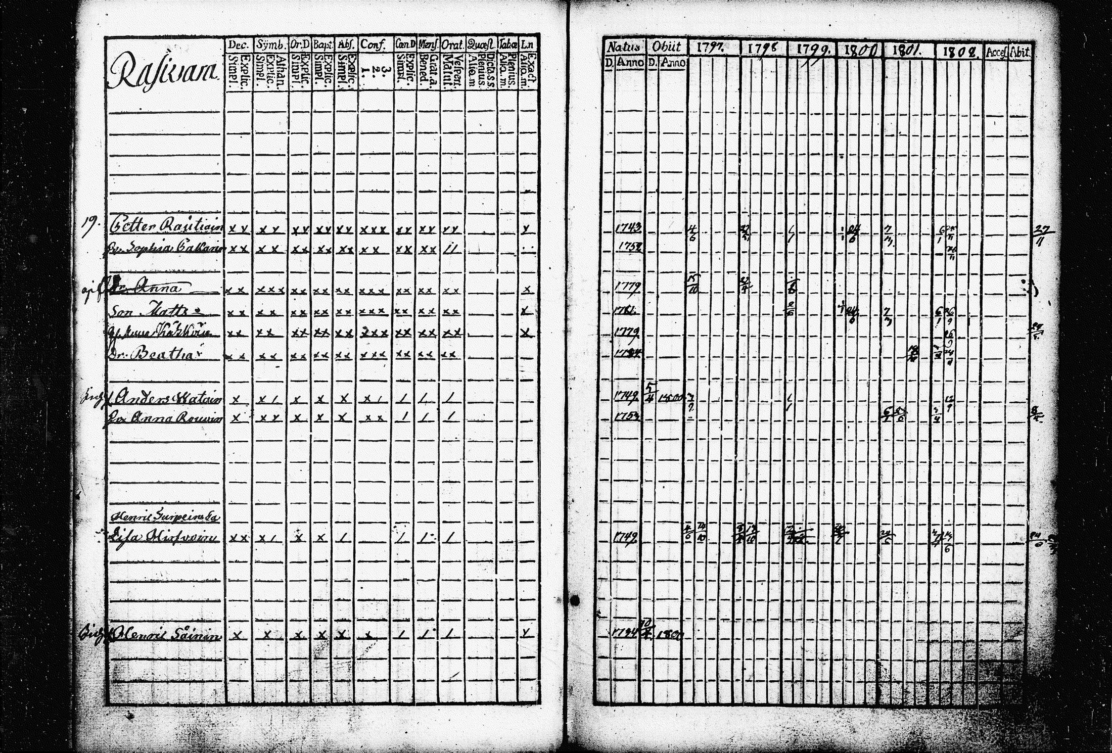 [ ../kirjat/Kirkonkirjat/raakkyla/rippikirja_1797-1803_tk2178/kuvat/91.jpg ]
