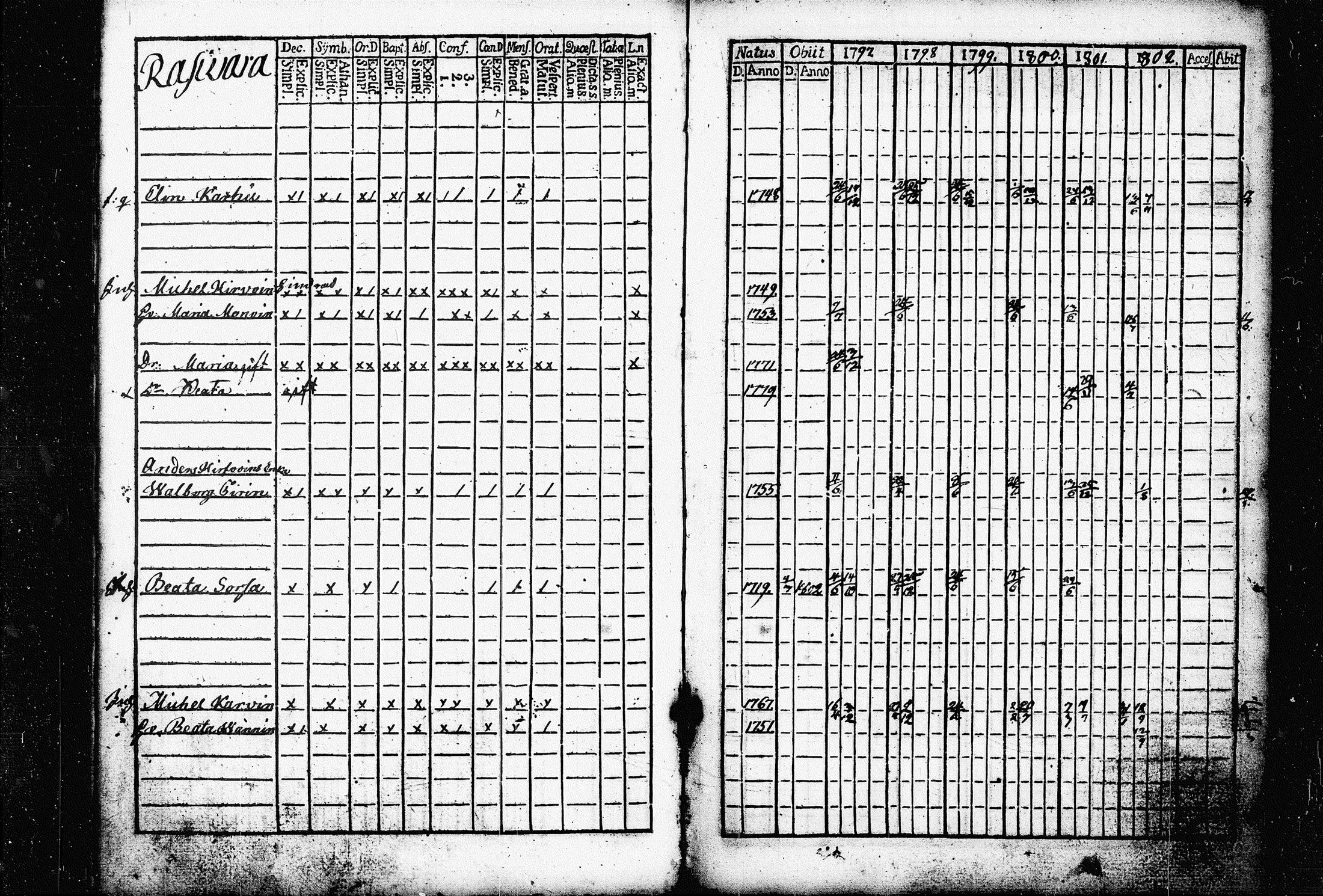 [ ../kirjat/Kirkonkirjat/raakkyla/rippikirja_1797-1803_tk2178/kuvat/93.jpg ]