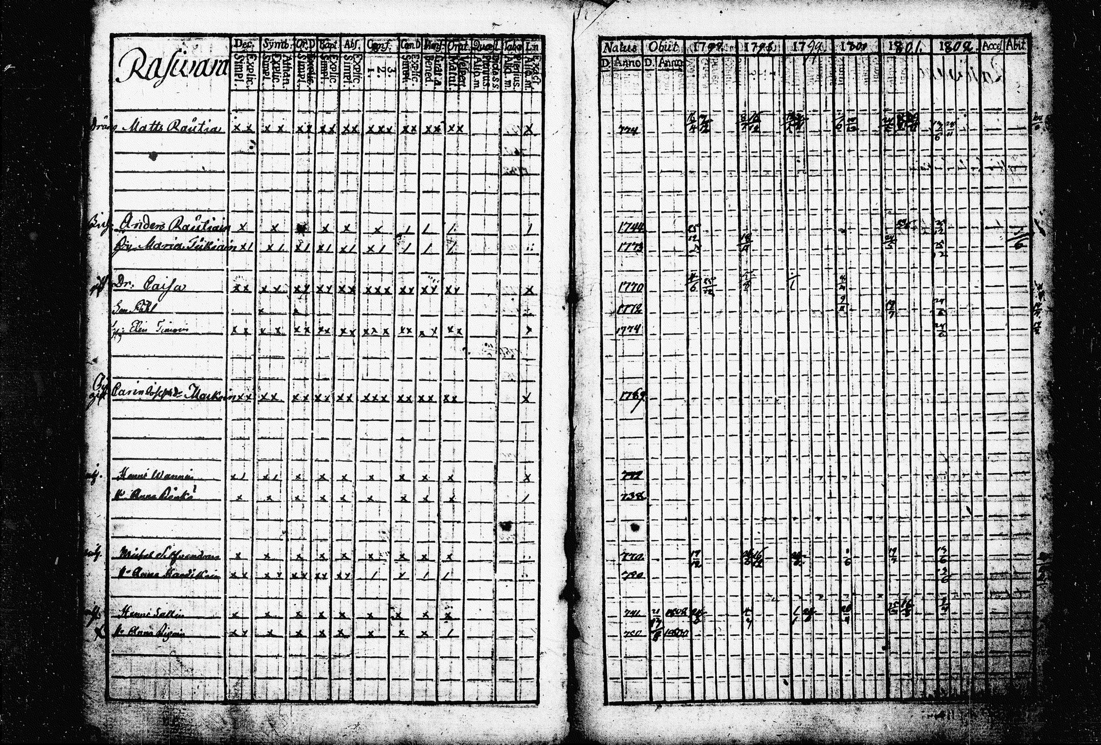 [ ../kirjat/Kirkonkirjat/raakkyla/rippikirja_1797-1803_tk2178/kuvat/95.jpg ]