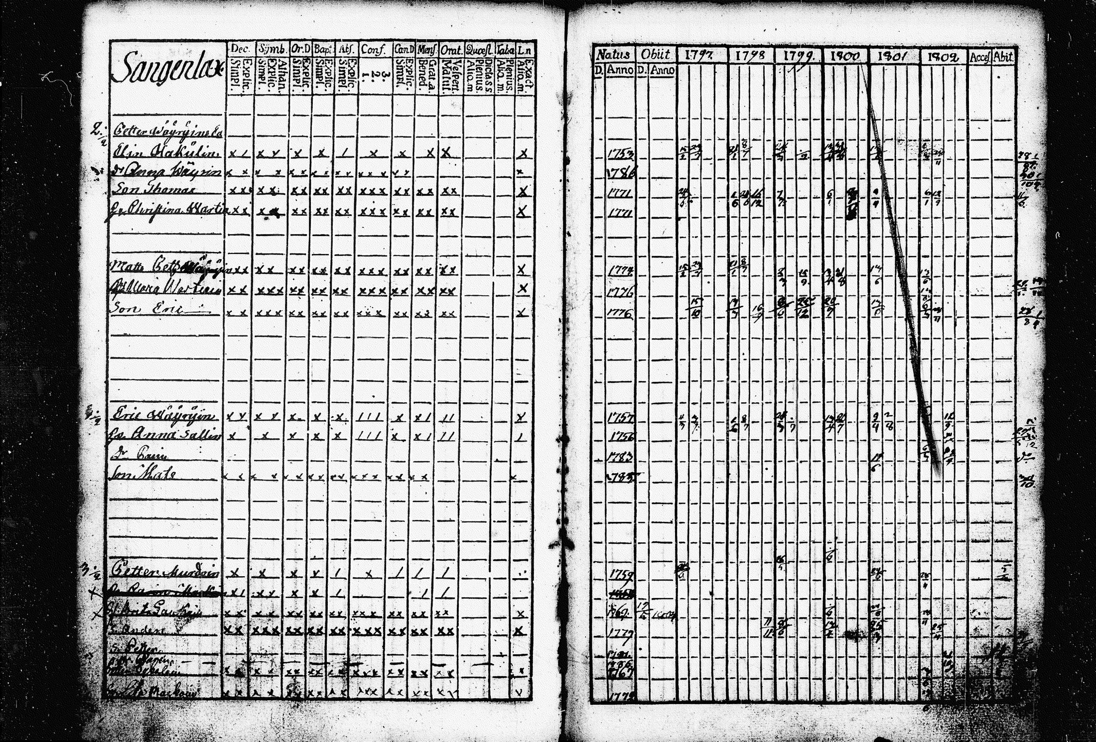 [ ../kirjat/Kirkonkirjat/raakkyla/rippikirja_1797-1803_tk2178/kuvat/98.jpg ]