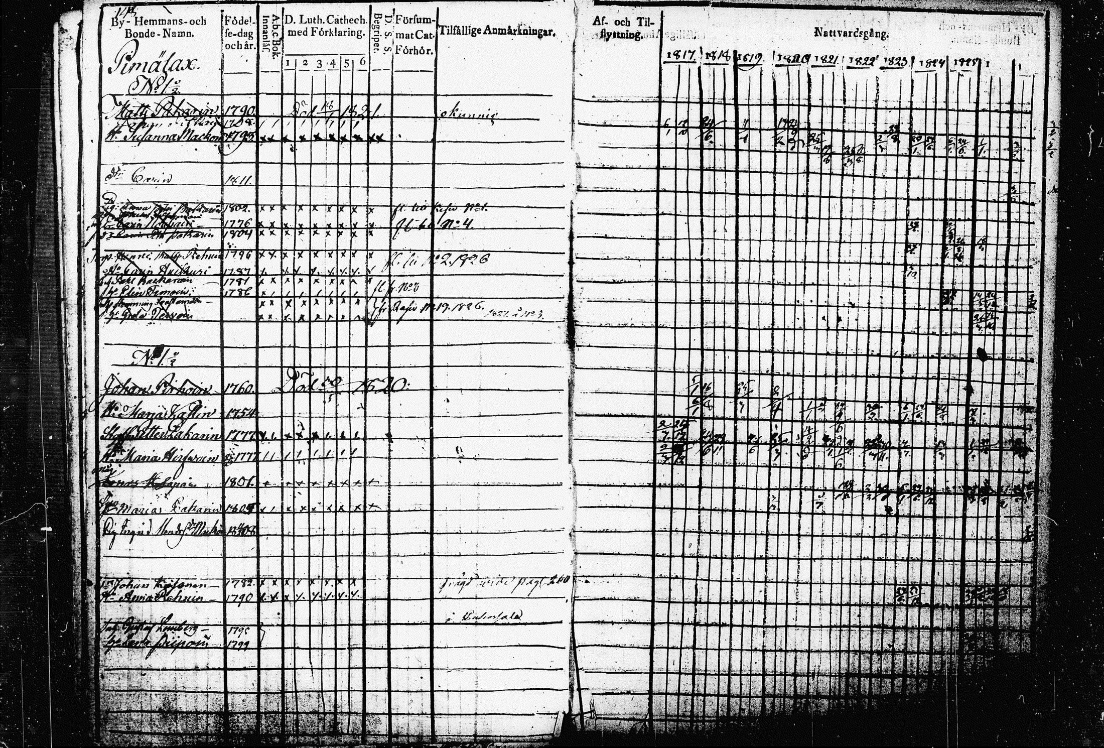 [ ../kirjat/Kirkonkirjat/raakkyla/rippikirja_1817-1827_tk2178-2179/kuvat/101.jpg ]