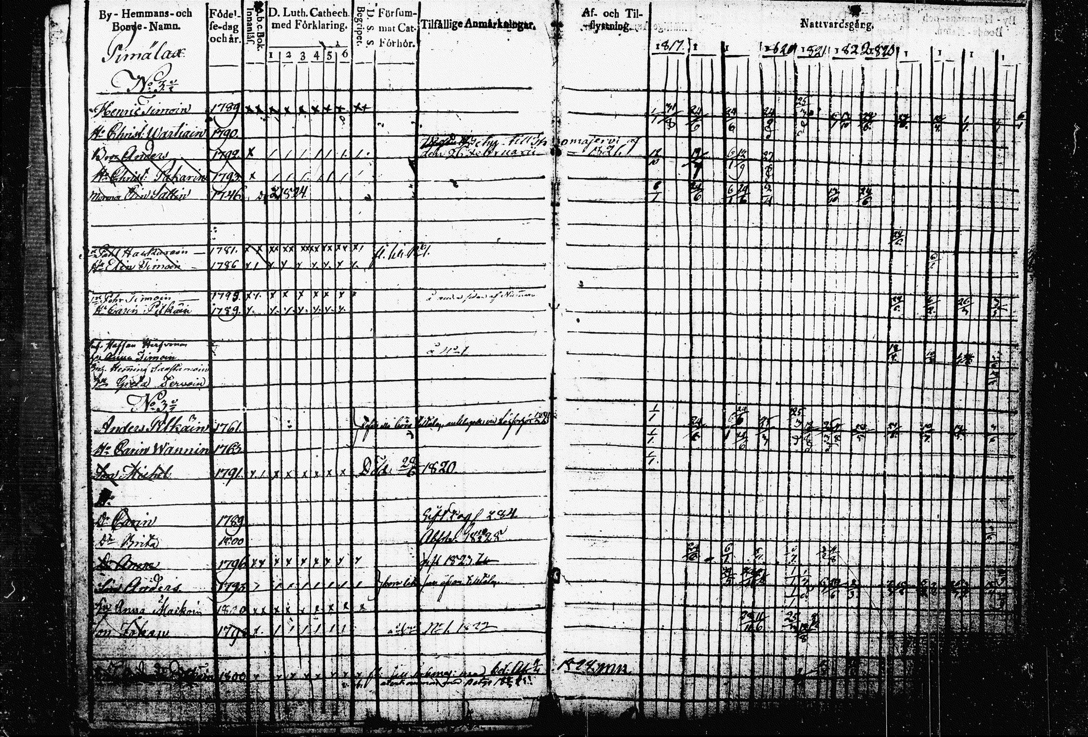[ ../kirjat/Kirkonkirjat/raakkyla/rippikirja_1817-1827_tk2178-2179/kuvat/103.jpg ]