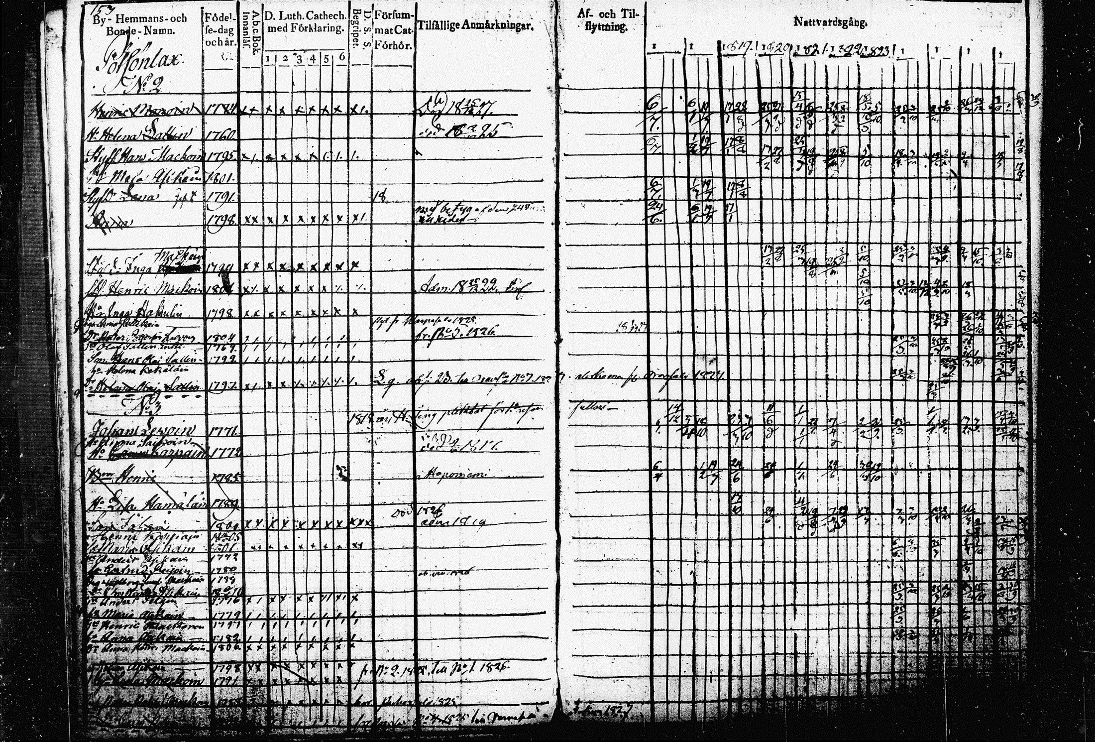 [ ../kirjat/Kirkonkirjat/raakkyla/rippikirja_1817-1827_tk2178-2179/kuvat/107.jpg ]