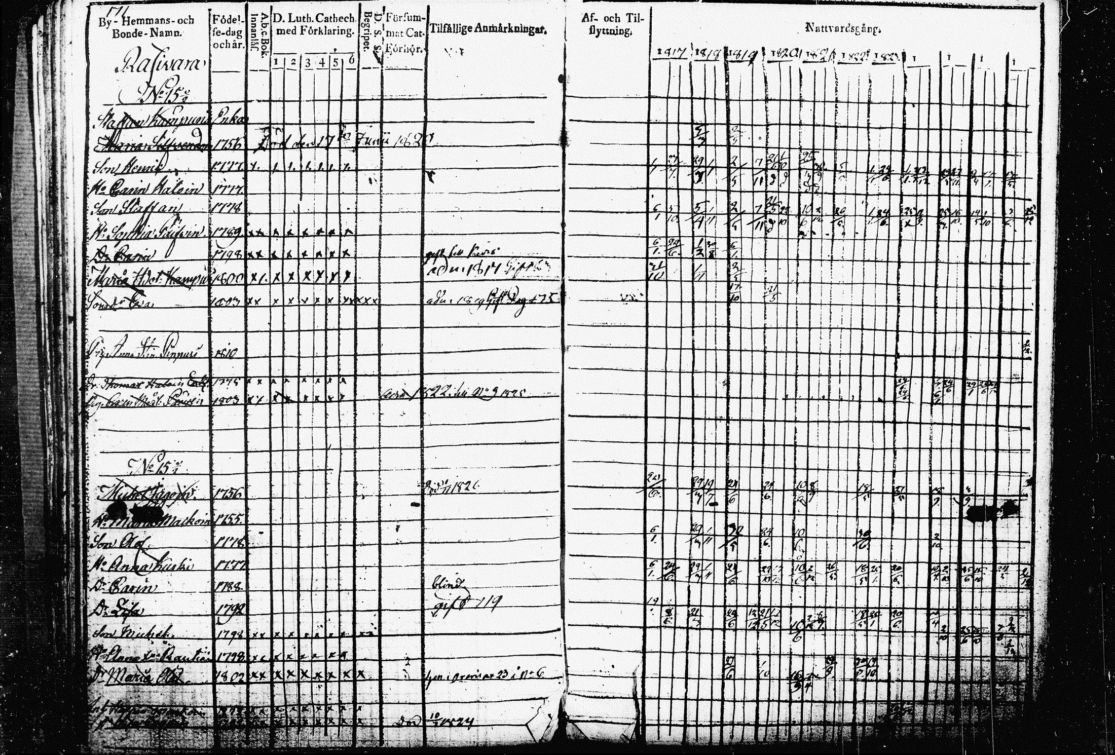 [ ../kirjat/Kirkonkirjat/raakkyla/rippikirja_1817-1827_tk2178-2179/kuvat/125.jpg ]