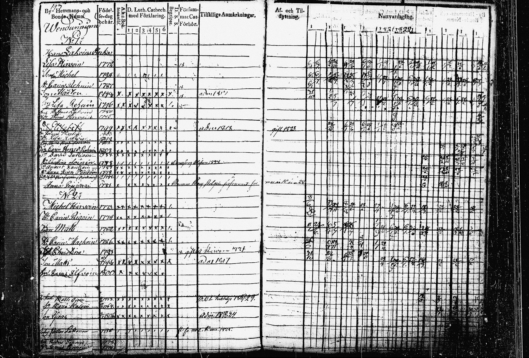 [ ../kirjat/Kirkonkirjat/raakkyla/rippikirja_1817-1827_tk2178-2179/kuvat/152.jpg ]