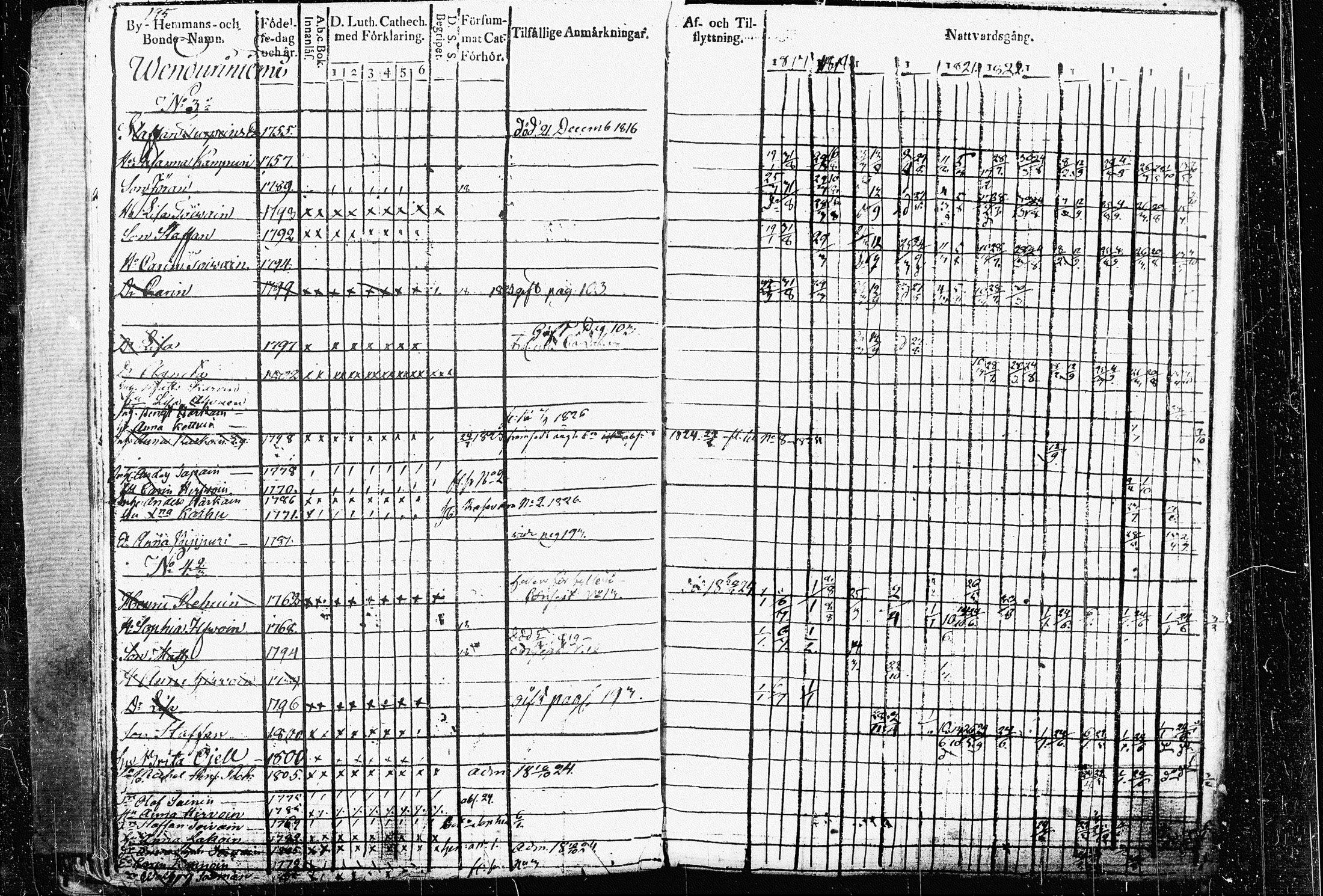 [ ../kirjat/Kirkonkirjat/raakkyla/rippikirja_1817-1827_tk2178-2179/kuvat/154.jpg ]
