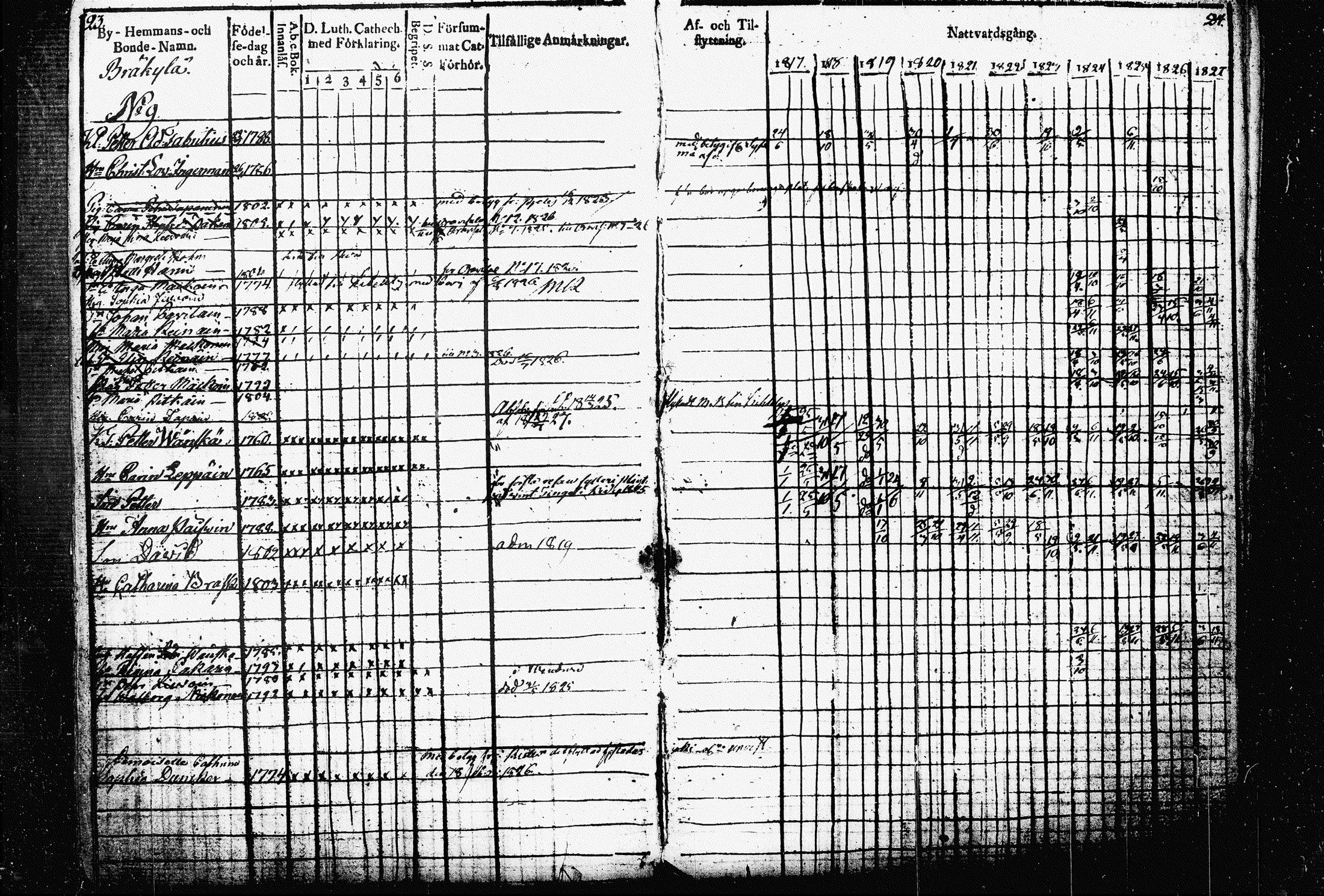 [ ../kirjat/Kirkonkirjat/raakkyla/rippikirja_1817-1827_tk2178-2179/kuvat/17.jpg ]
