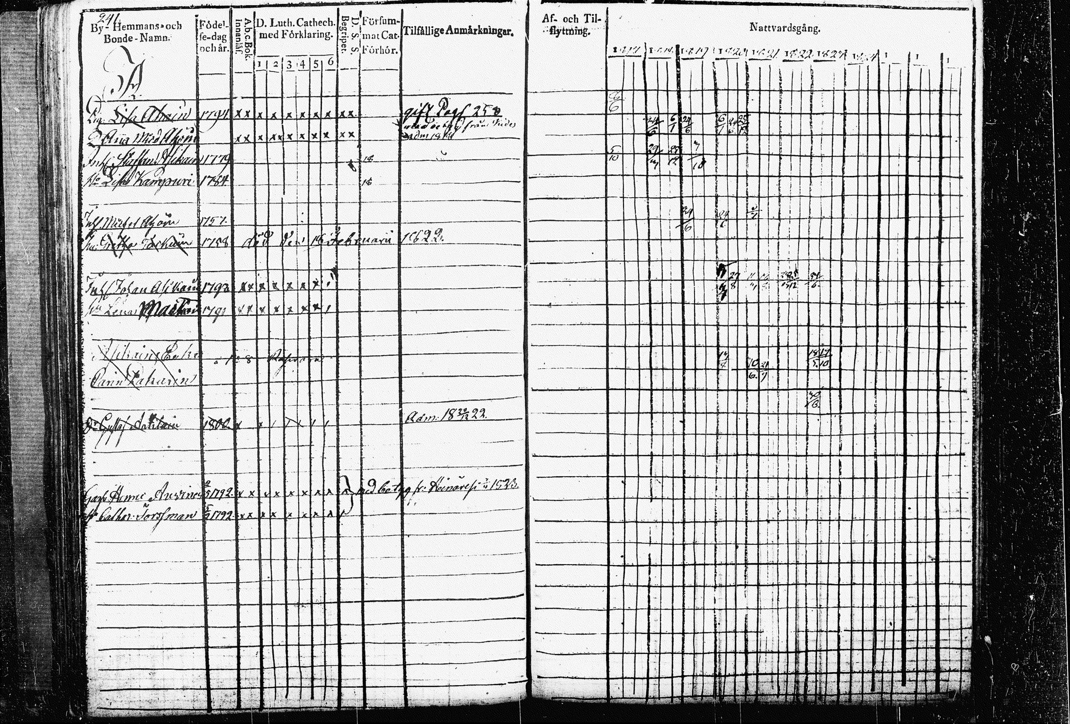 [ ../kirjat/Kirkonkirjat/raakkyla/rippikirja_1817-1827_tk2178-2179/kuvat/199.jpg ]