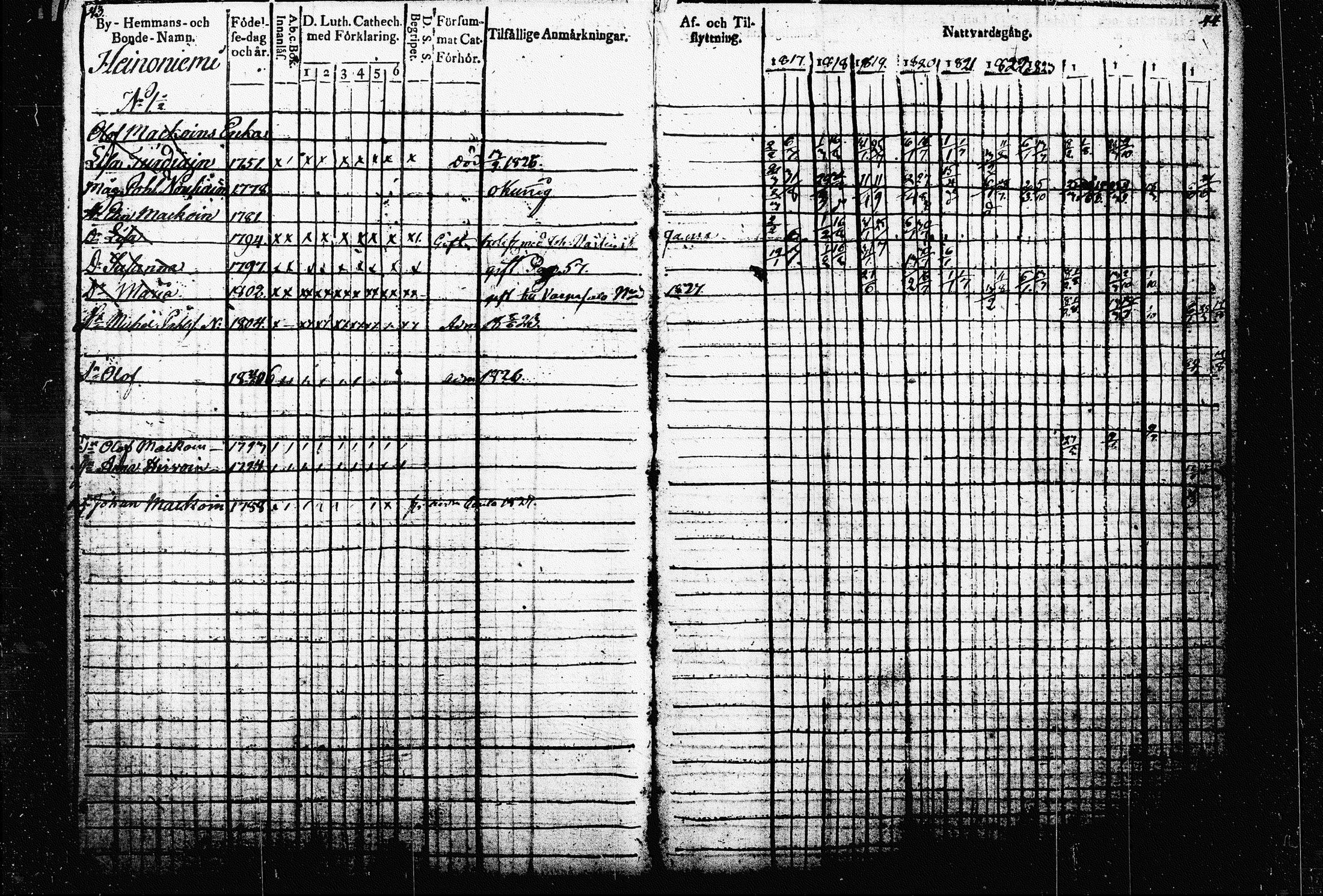 [ ../kirjat/Kirkonkirjat/raakkyla/rippikirja_1817-1827_tk2178-2179/kuvat/27.jpg ]