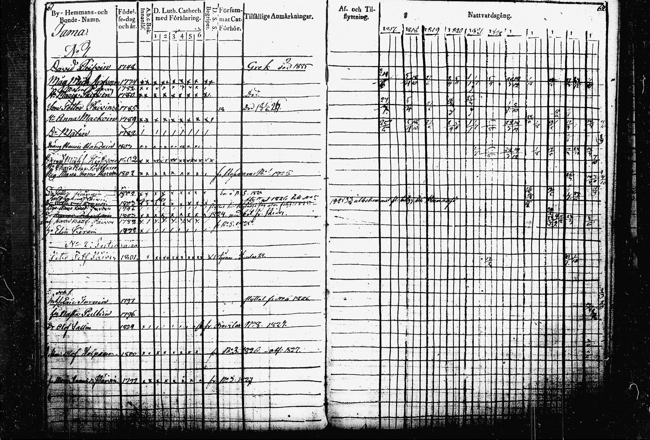 [ ../kirjat/Kirkonkirjat/raakkyla/rippikirja_1817-1827_tk2178-2179/kuvat/36.jpg ]