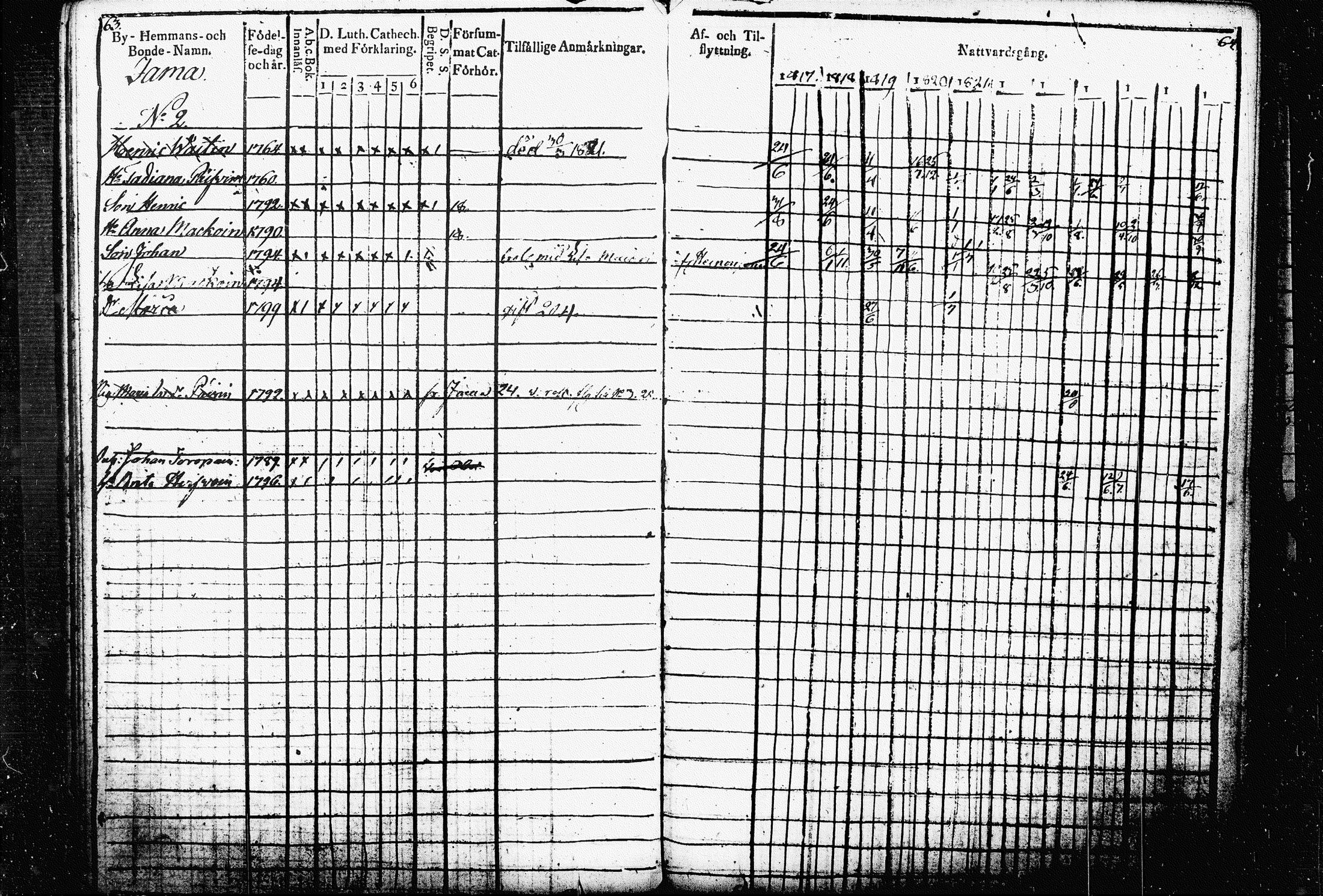 [ ../kirjat/Kirkonkirjat/raakkyla/rippikirja_1817-1827_tk2178-2179/kuvat/37.jpg ]