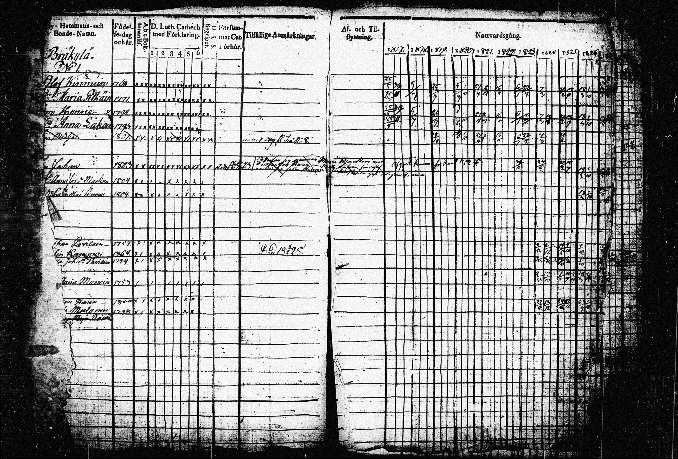 [ ../kirjat/Kirkonkirjat/raakkyla/rippikirja_1817-1827_tk2178-2179/kuvat/6.jpg ]