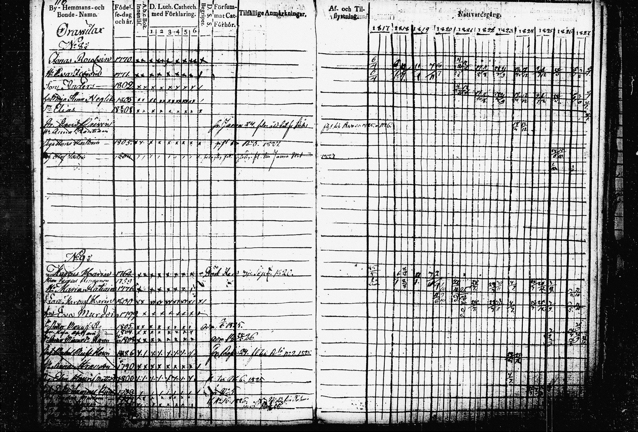 [ ../kirjat/Kirkonkirjat/raakkyla/rippikirja_1817-1827_tk2178-2179/kuvat/69.jpg ]