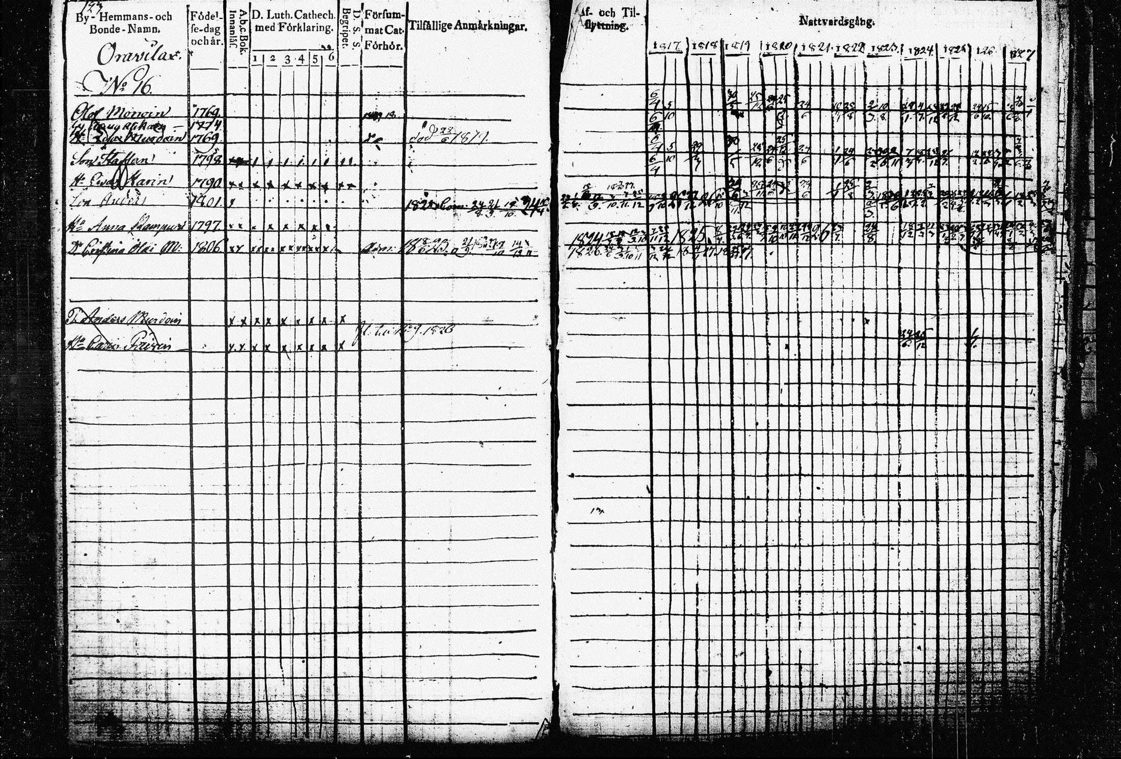 [ ../kirjat/Kirkonkirjat/raakkyla/rippikirja_1817-1827_tk2178-2179/kuvat/76.jpg ]