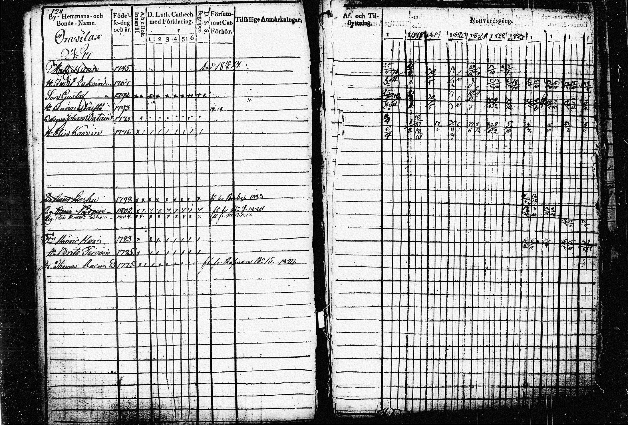 [ ../kirjat/Kirkonkirjat/raakkyla/rippikirja_1817-1827_tk2178-2179/kuvat/77.jpg ]