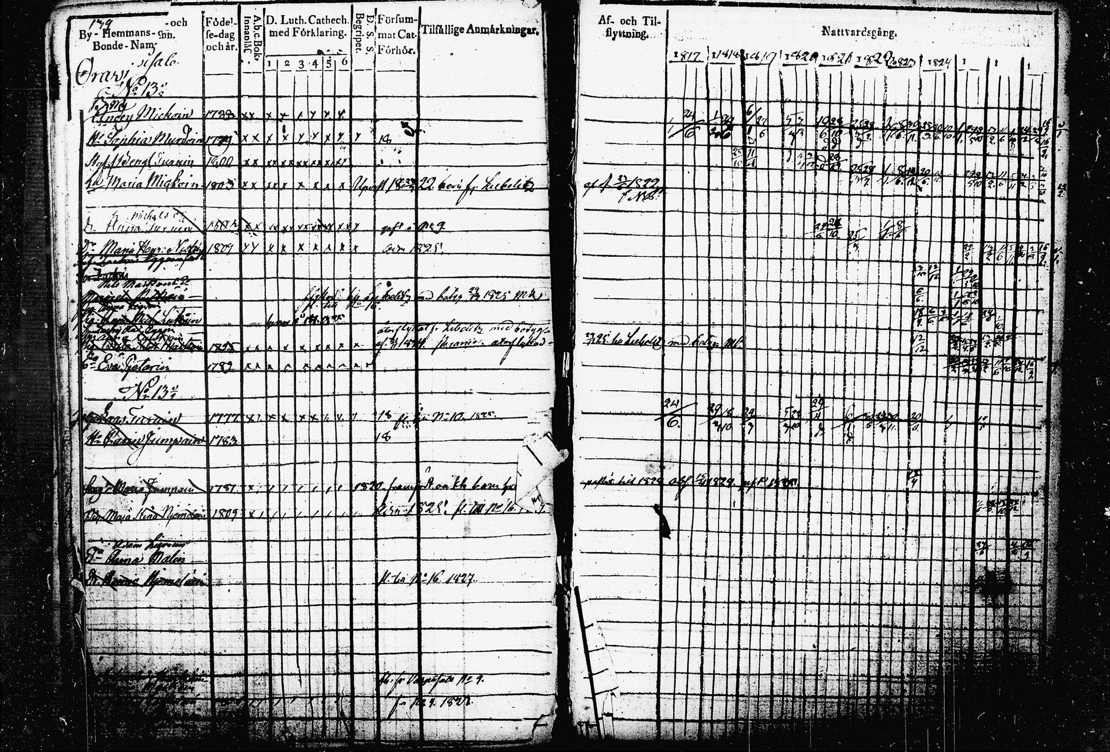 [ ../kirjat/Kirkonkirjat/raakkyla/rippikirja_1817-1827_tk2178-2179/kuvat/93.jpg ]