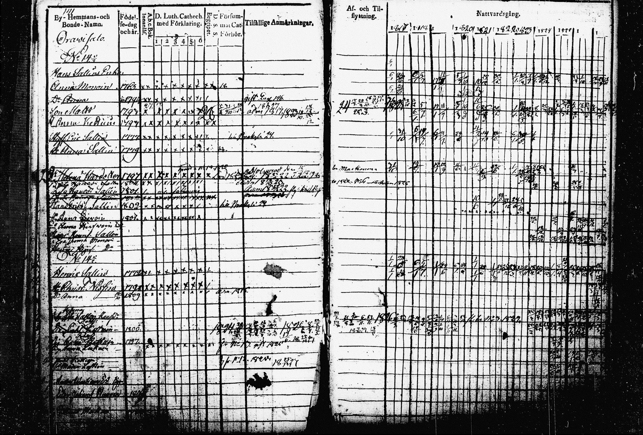 [ ../kirjat/Kirkonkirjat/raakkyla/rippikirja_1817-1827_tk2178-2179/kuvat/94.jpg ]