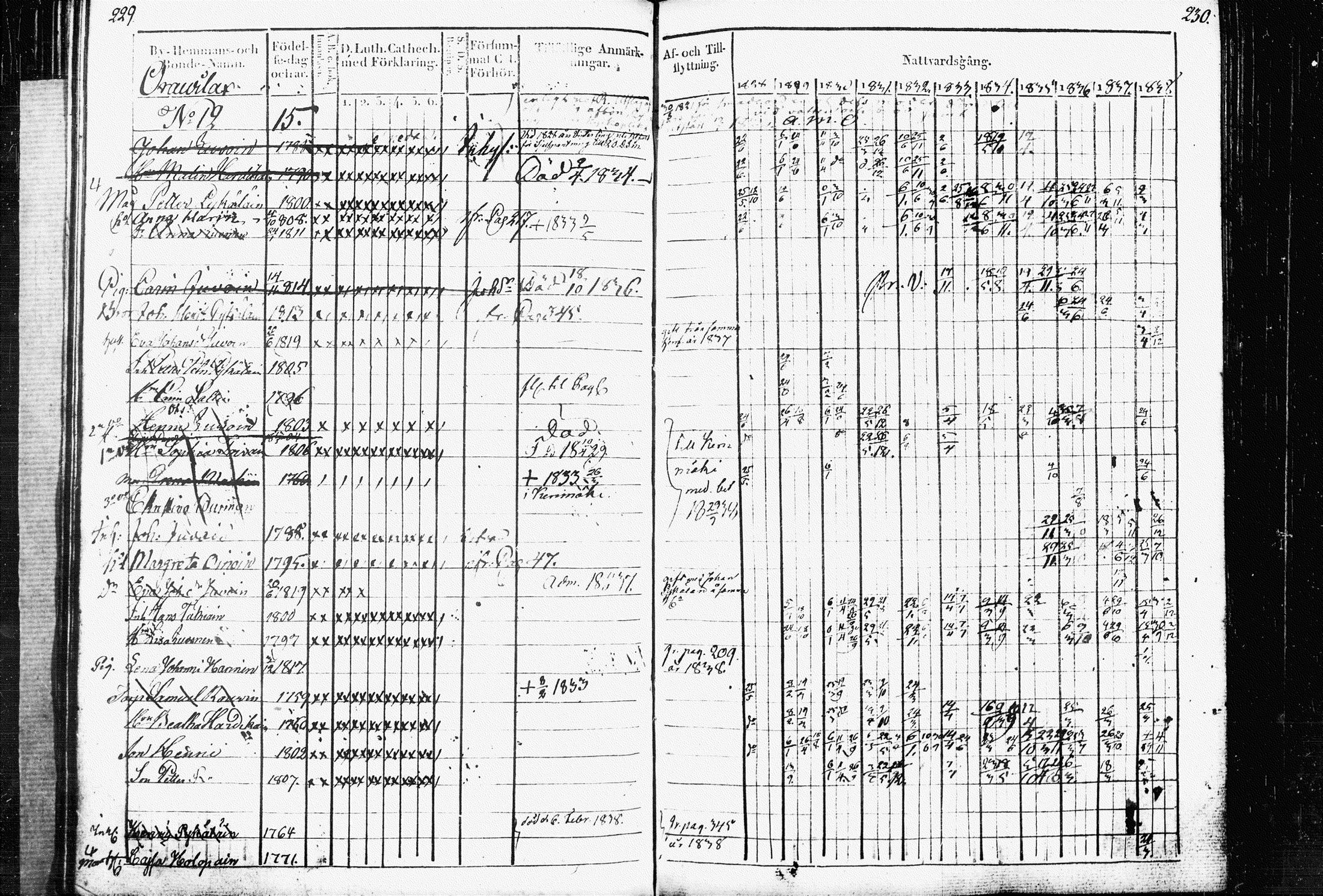 [ ../kirjat/Kirkonkirjat/raakkyla/rippikirja_1828-1838_tk2179/kuvat/118.jpg ]