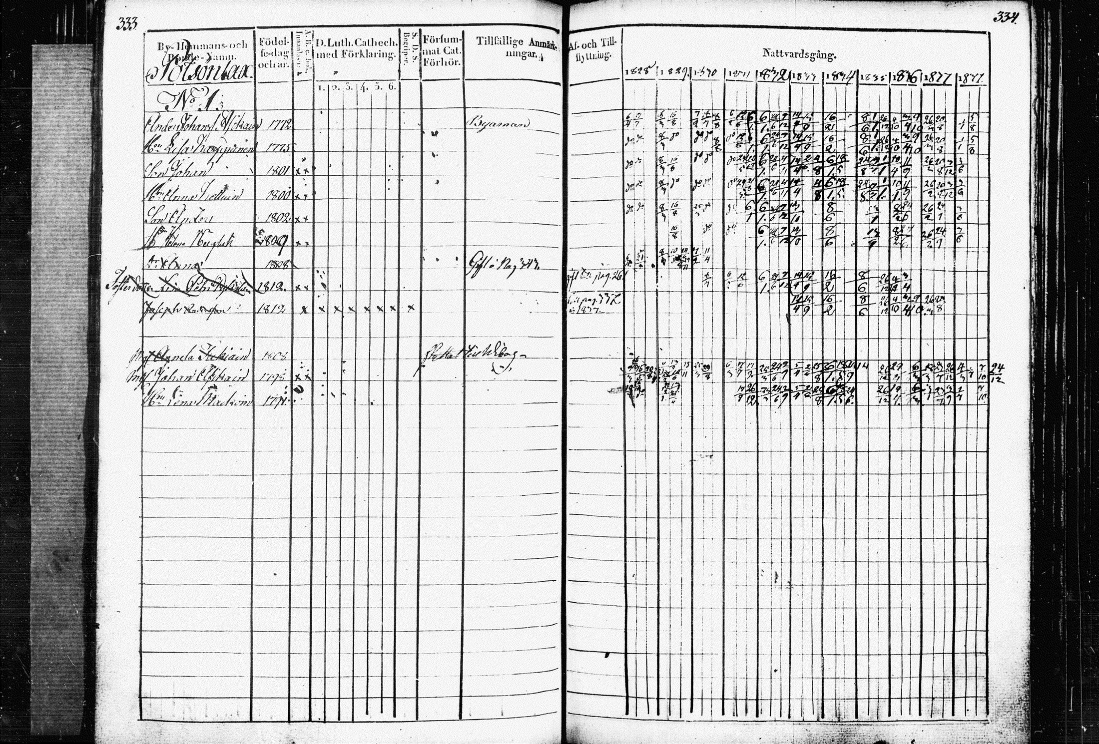 [ ../kirjat/Kirkonkirjat/raakkyla/rippikirja_1828-1838_tk2179/kuvat/170.jpg ]