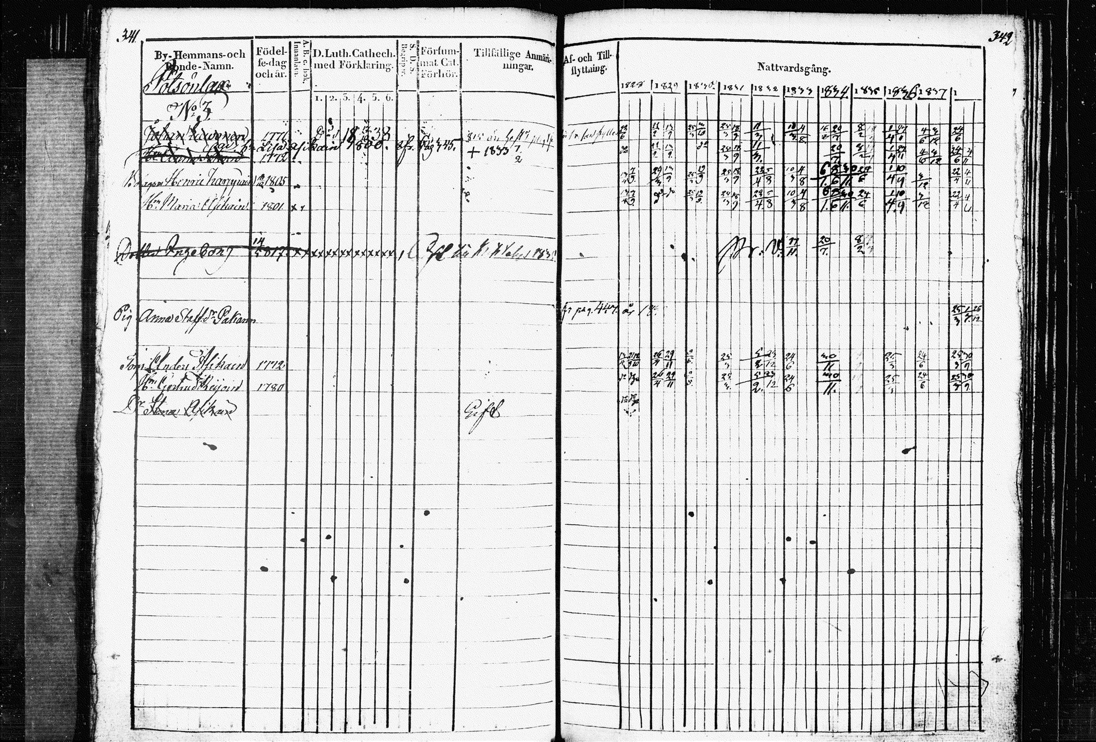 [ ../kirjat/Kirkonkirjat/raakkyla/rippikirja_1828-1838_tk2179/kuvat/174.jpg ]