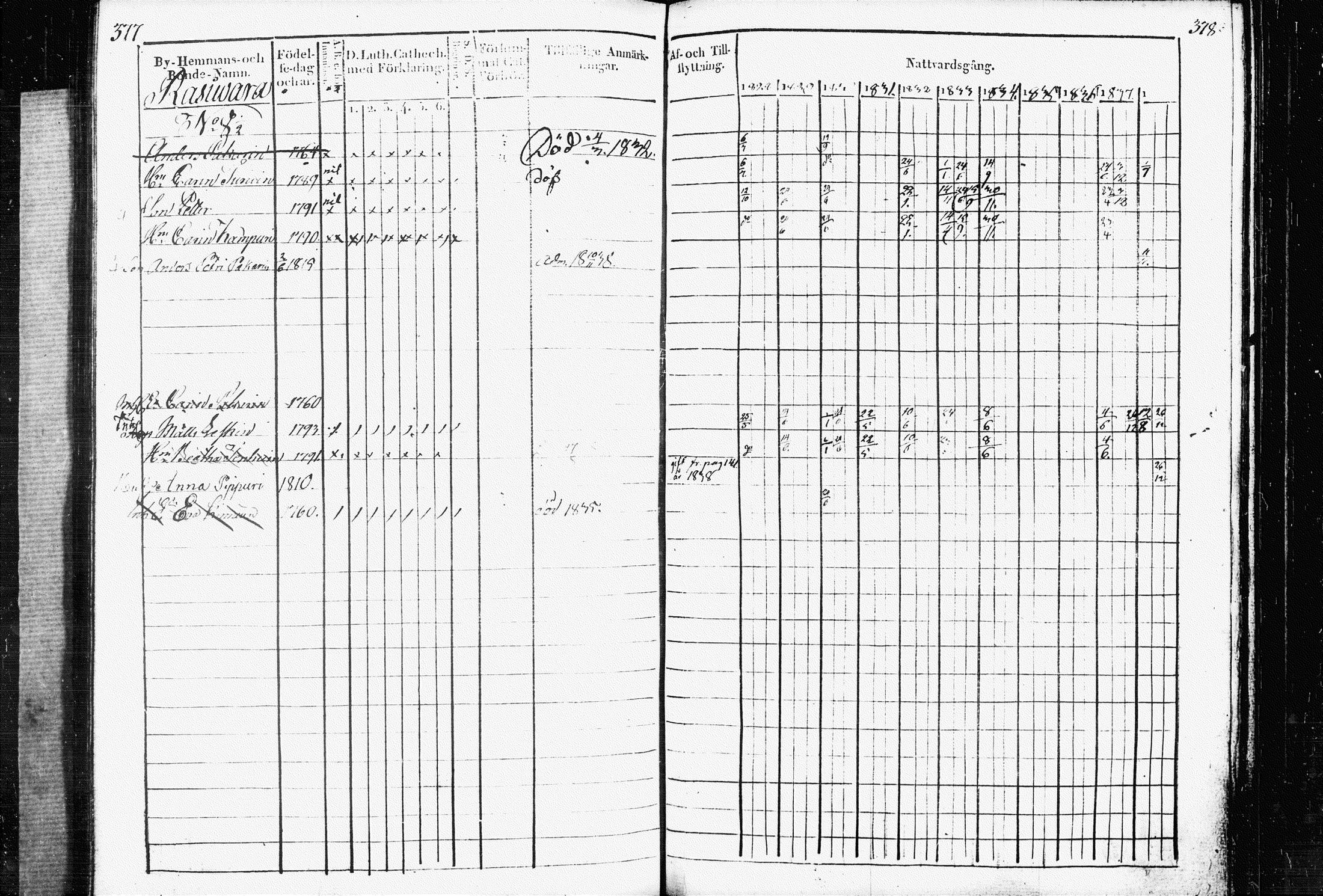 [ ../kirjat/Kirkonkirjat/raakkyla/rippikirja_1828-1838_tk2179/kuvat/192.jpg ]