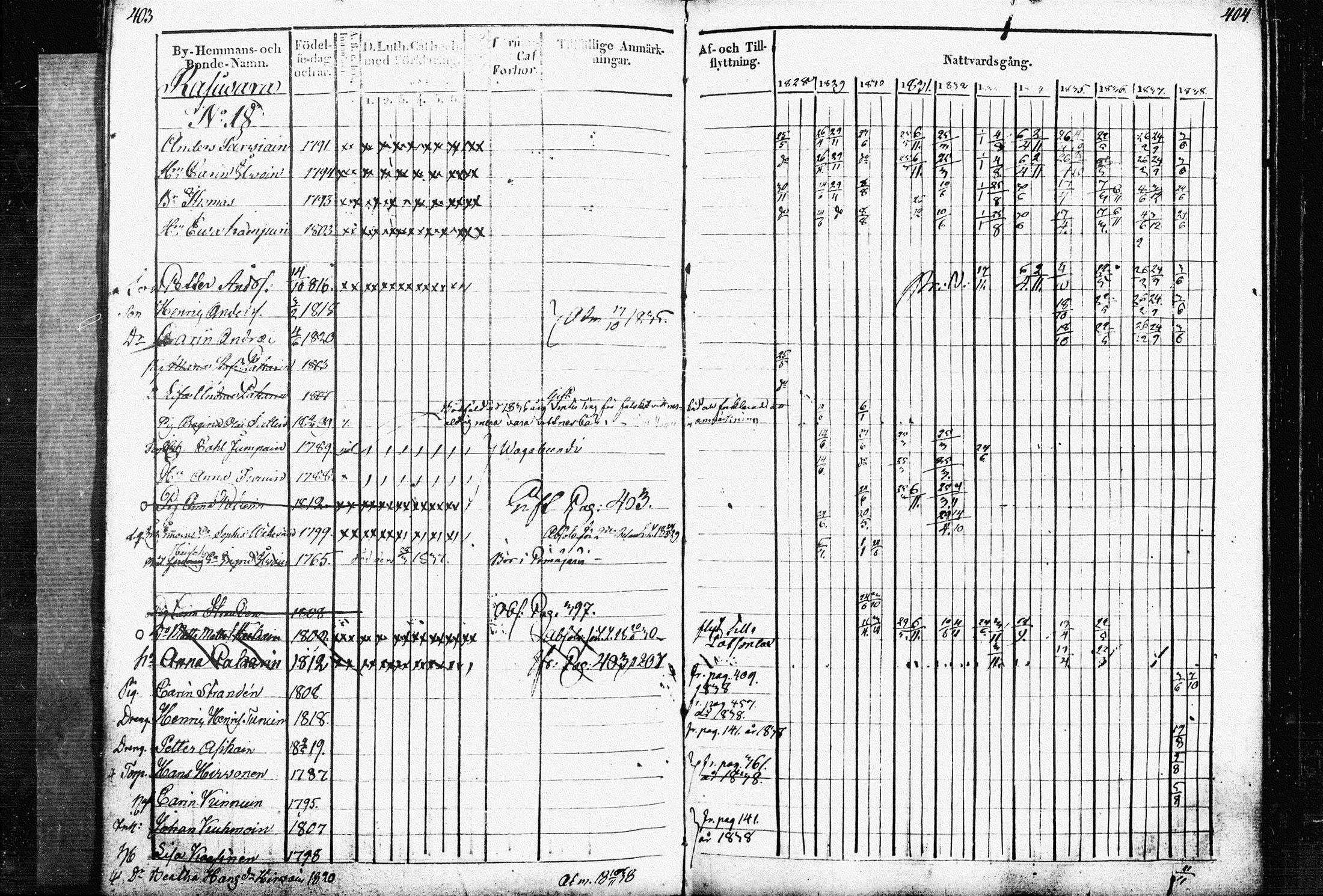 [ ../kirjat/Kirkonkirjat/raakkyla/rippikirja_1828-1838_tk2179/kuvat/205.jpg ]