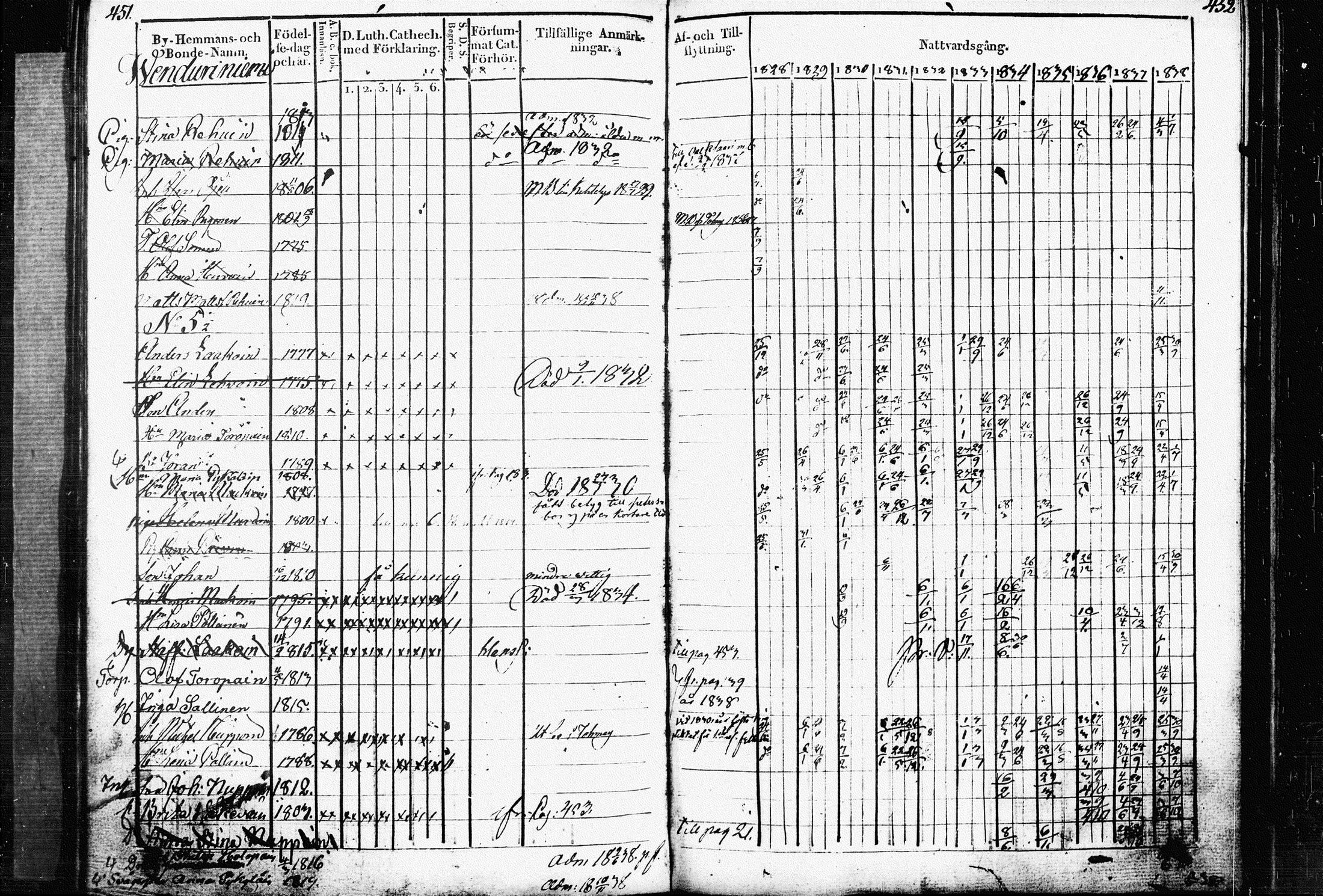 [ ../kirjat/Kirkonkirjat/raakkyla/rippikirja_1828-1838_tk2179/kuvat/229.jpg ]