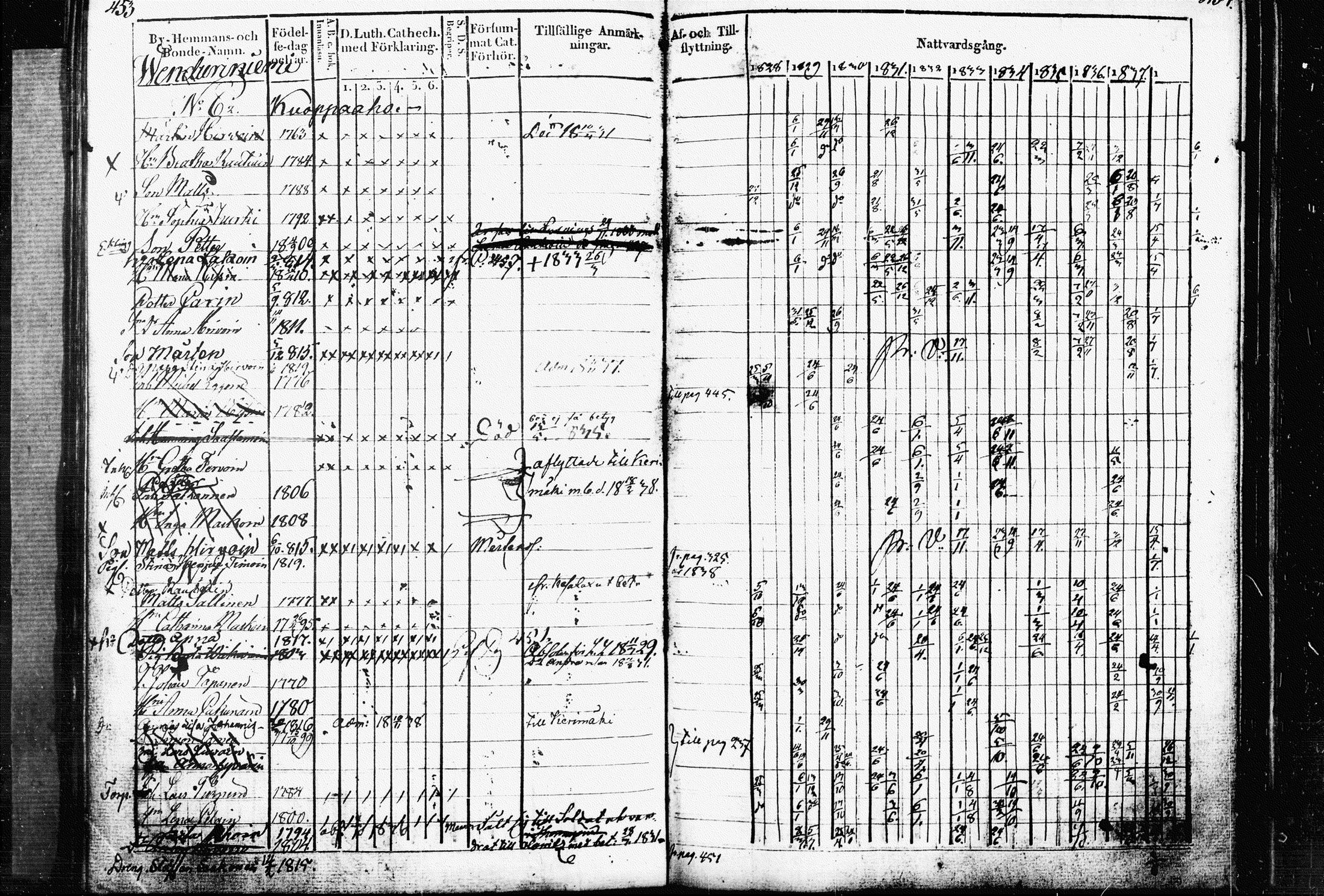[ ../kirjat/Kirkonkirjat/raakkyla/rippikirja_1828-1838_tk2179/kuvat/231.jpg ]