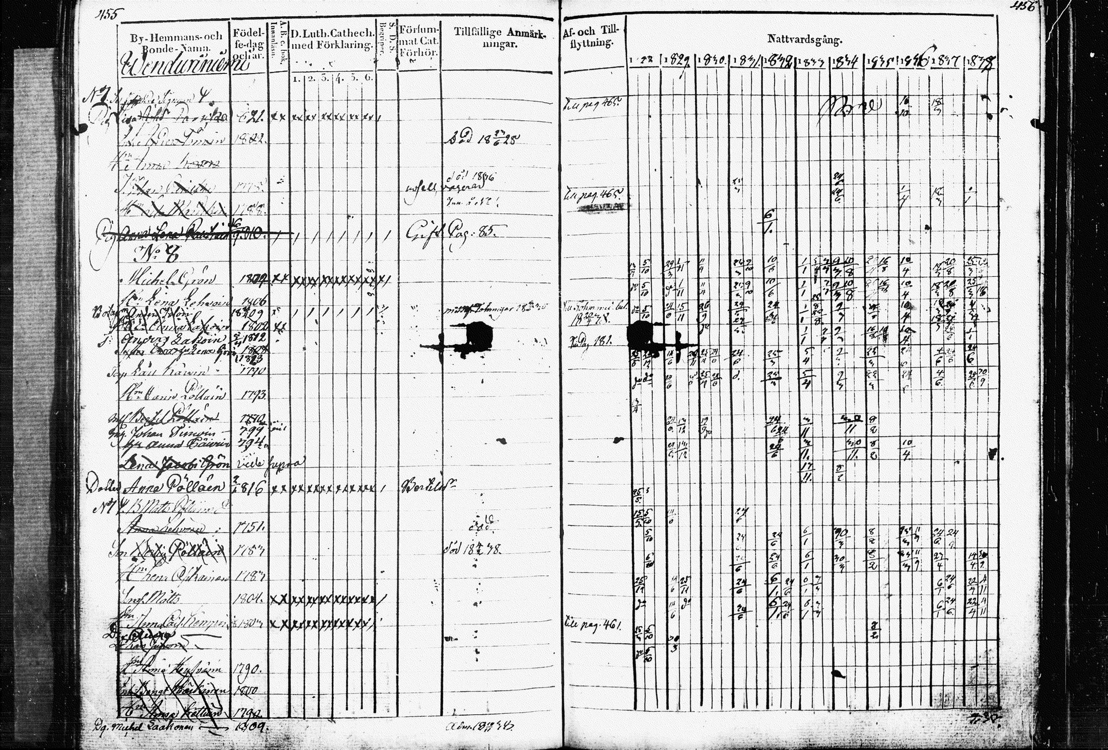 [ ../kirjat/Kirkonkirjat/raakkyla/rippikirja_1828-1838_tk2179/kuvat/232.jpg ]