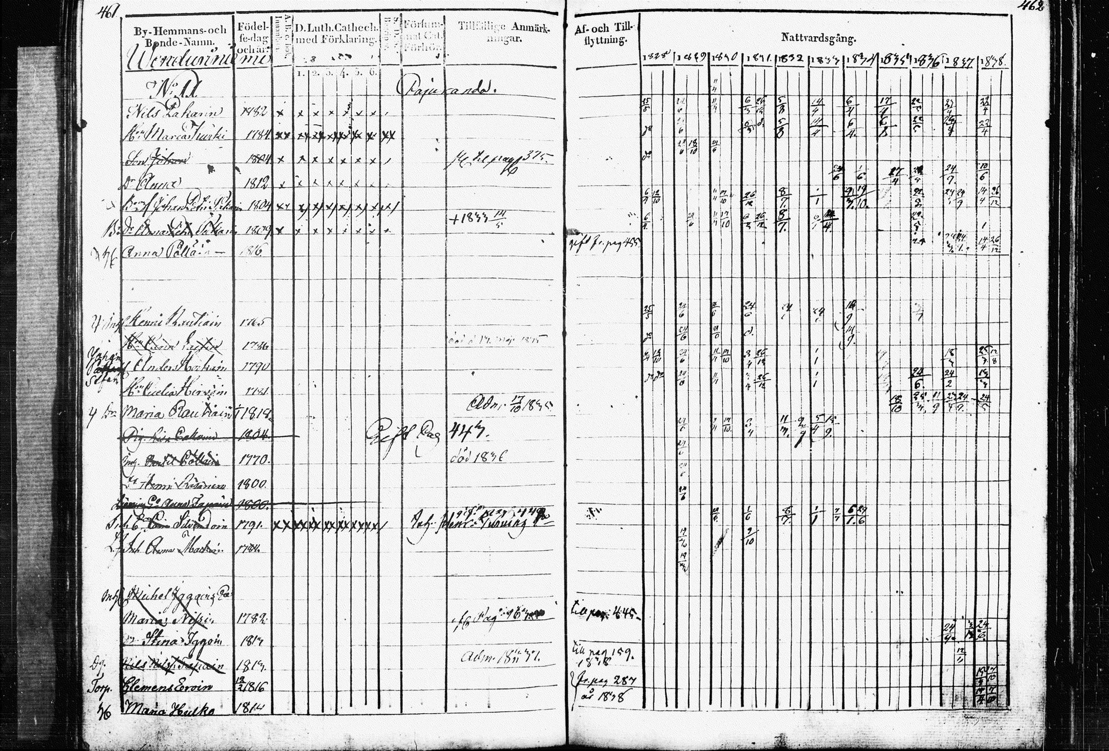 [ ../kirjat/Kirkonkirjat/raakkyla/rippikirja_1828-1838_tk2179/kuvat/235.jpg ]