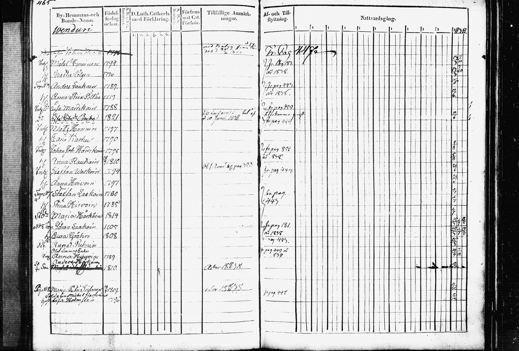 [ ../kirjat/Kirkonkirjat/raakkyla/rippikirja_1828-1838_tk2179/kuvat/237.jpg ]