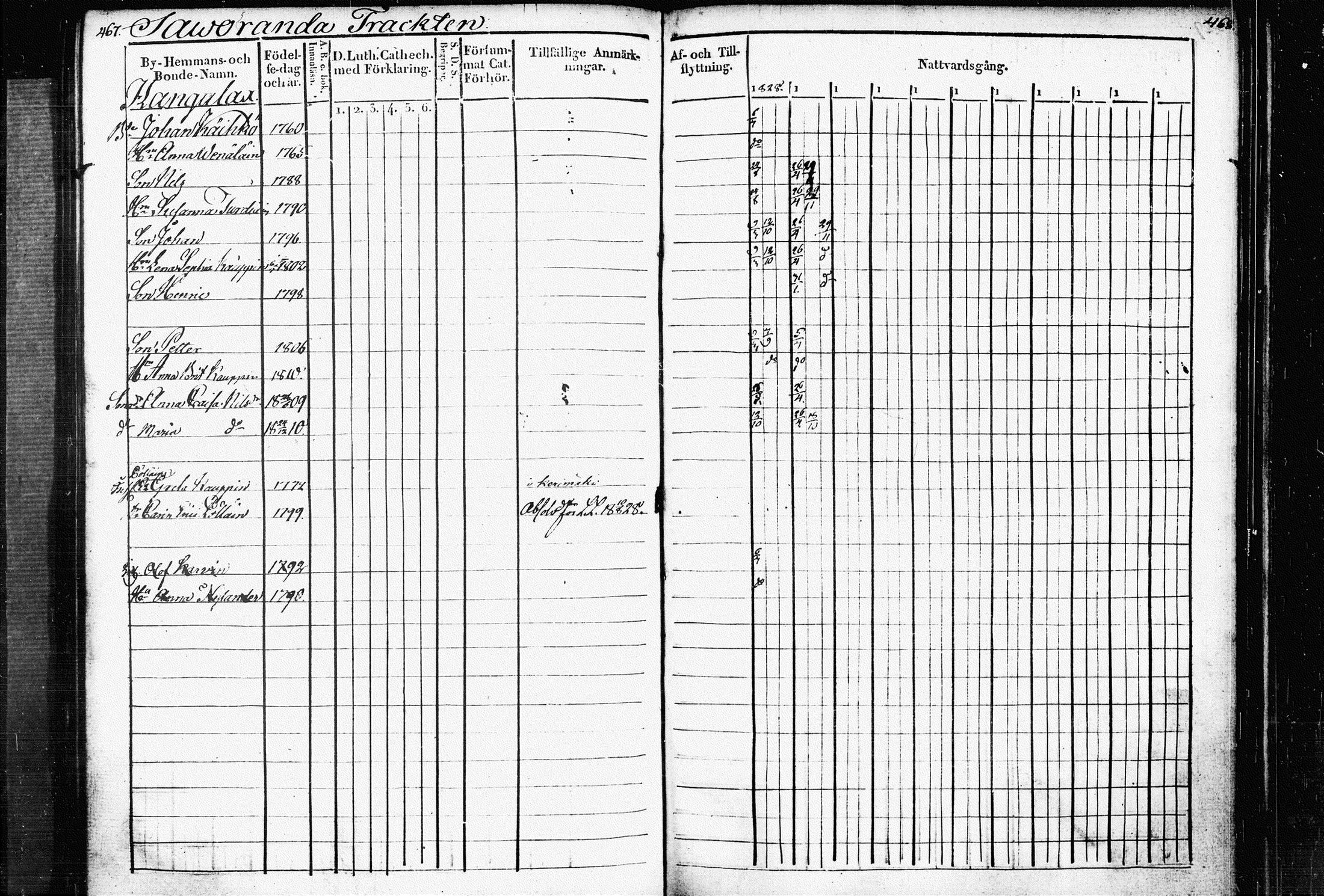 [ ../kirjat/Kirkonkirjat/raakkyla/rippikirja_1828-1838_tk2179/kuvat/238.jpg ]