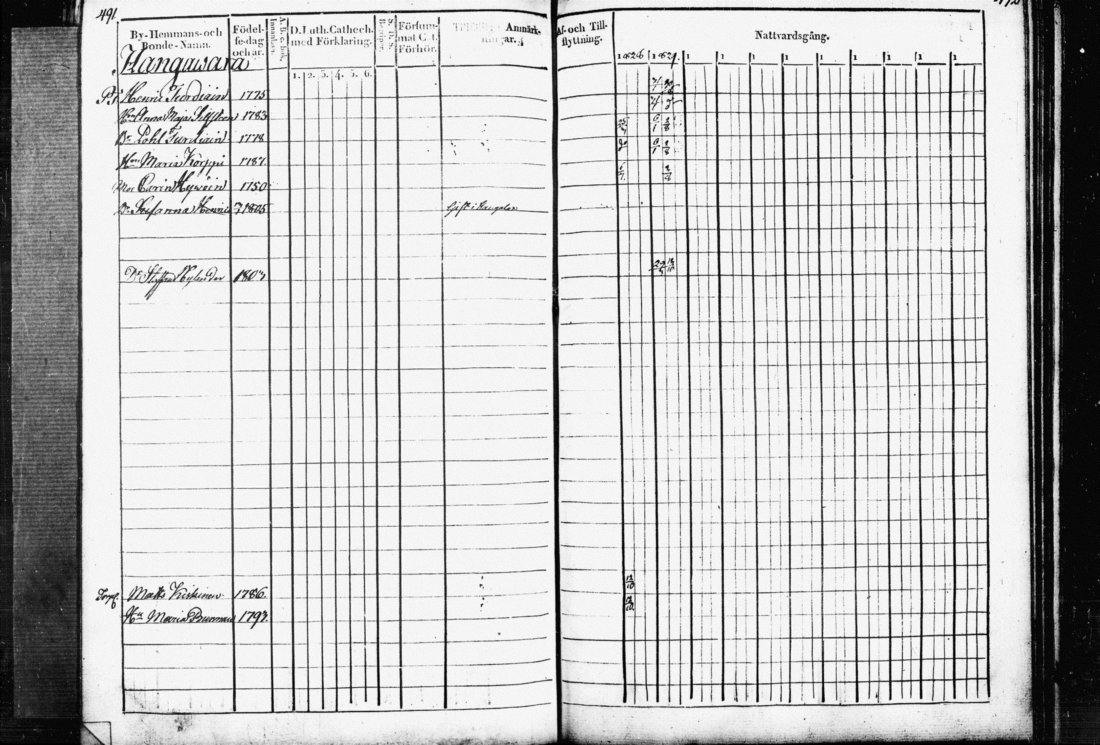 [ ../kirjat/Kirkonkirjat/raakkyla/rippikirja_1828-1838_tk2179/kuvat/250.jpg ]