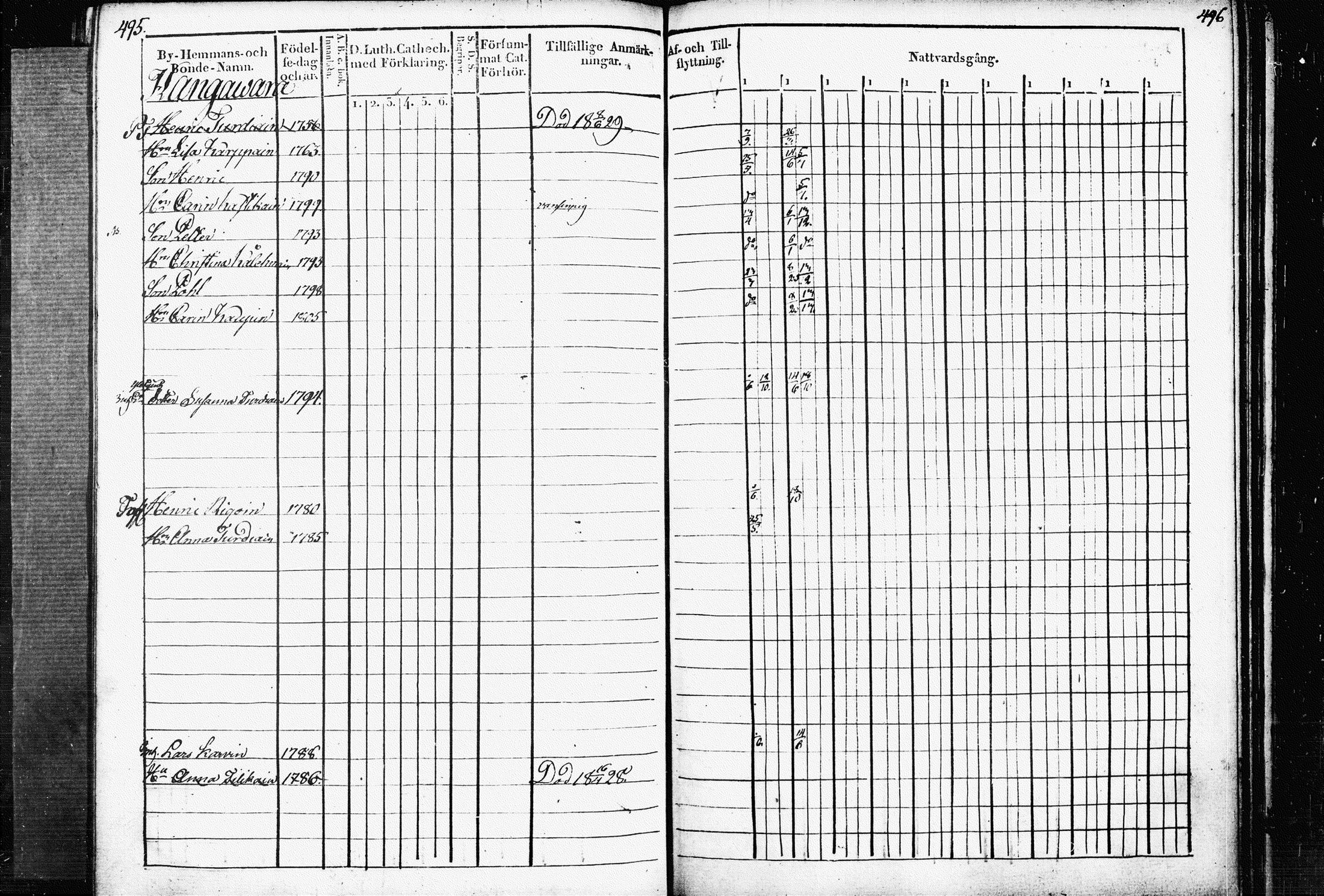 [ ../kirjat/Kirkonkirjat/raakkyla/rippikirja_1828-1838_tk2179/kuvat/252.jpg ]