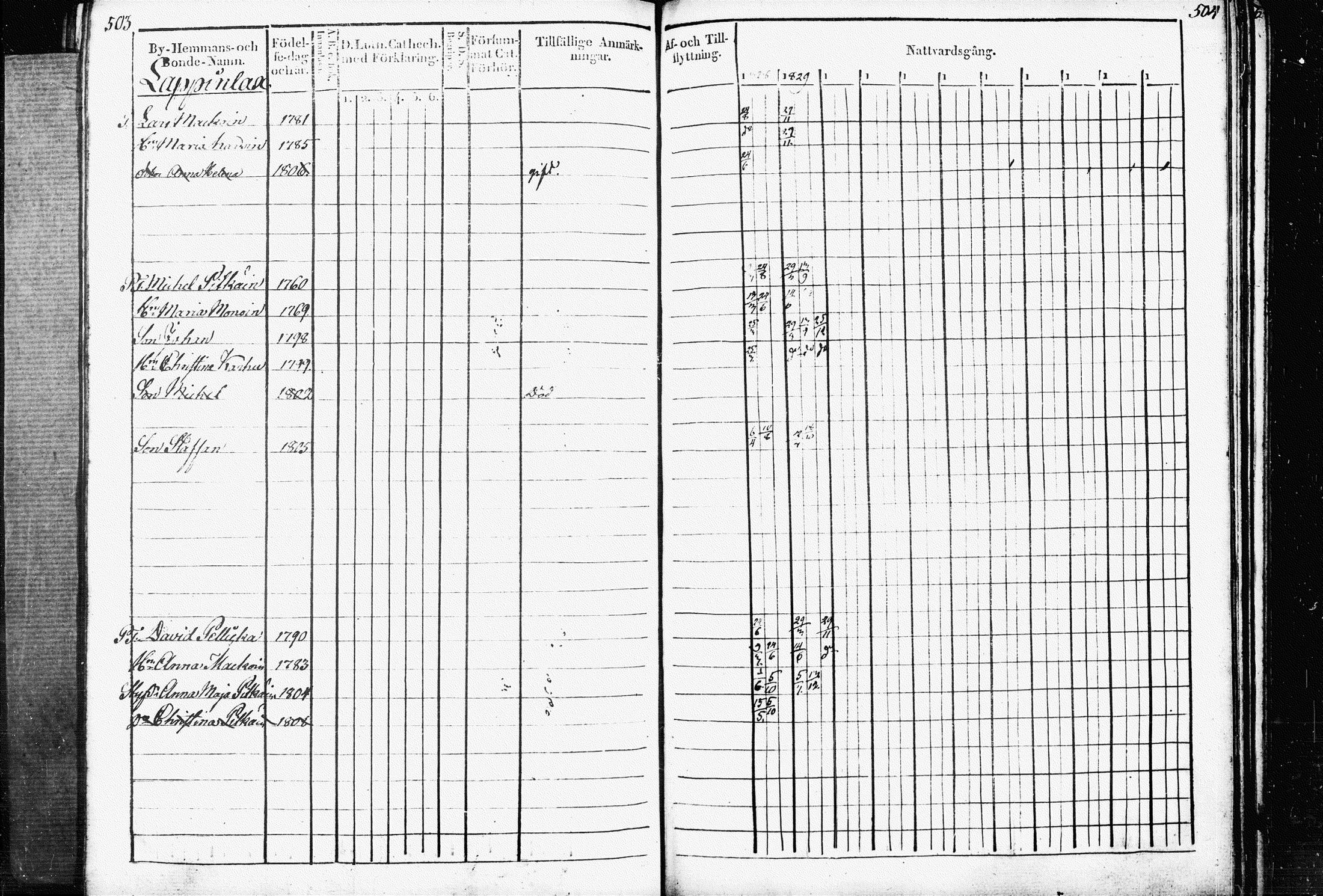 [ ../kirjat/Kirkonkirjat/raakkyla/rippikirja_1828-1838_tk2179/kuvat/256.jpg ]