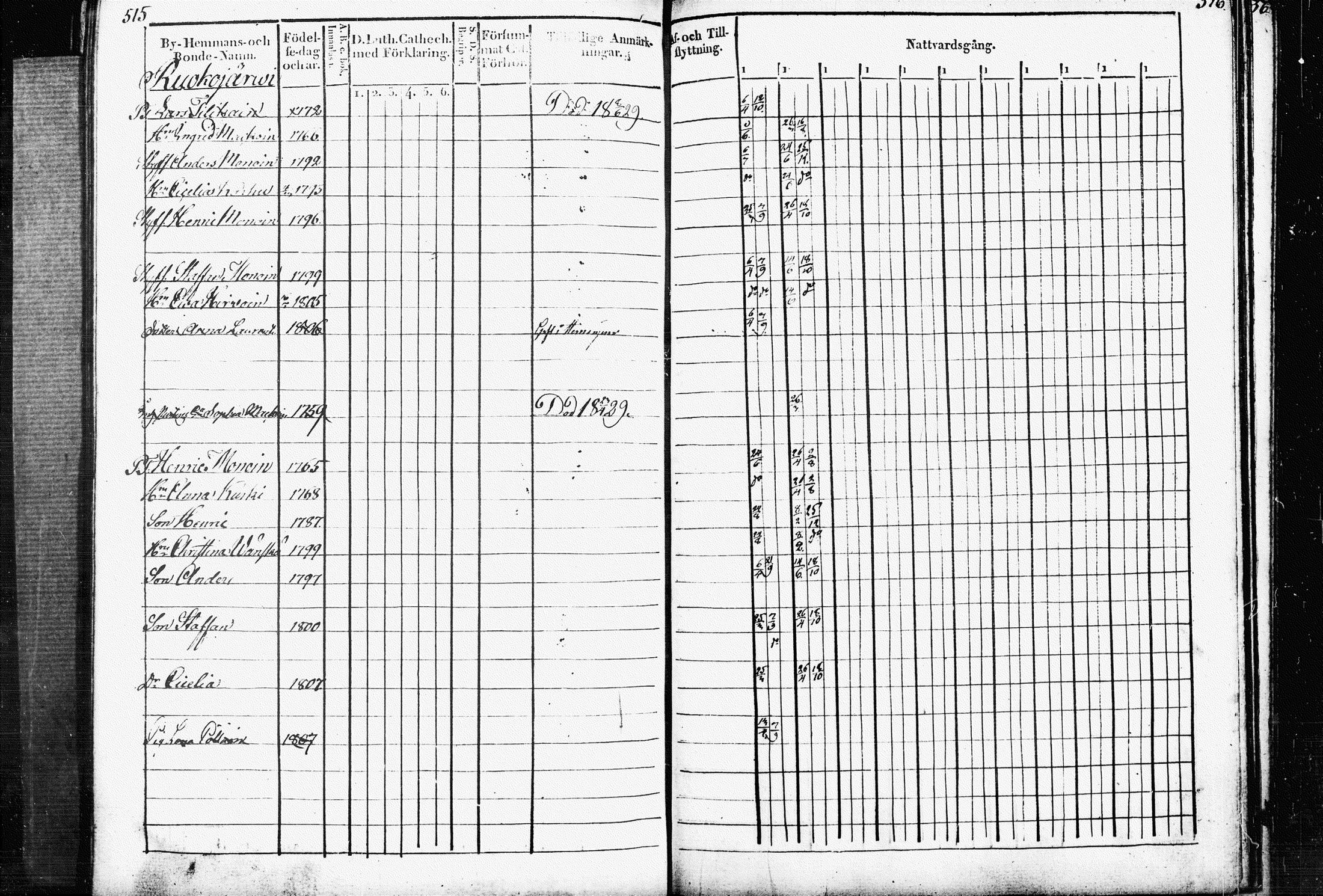 [ ../kirjat/Kirkonkirjat/raakkyla/rippikirja_1828-1838_tk2179/kuvat/262.jpg ]