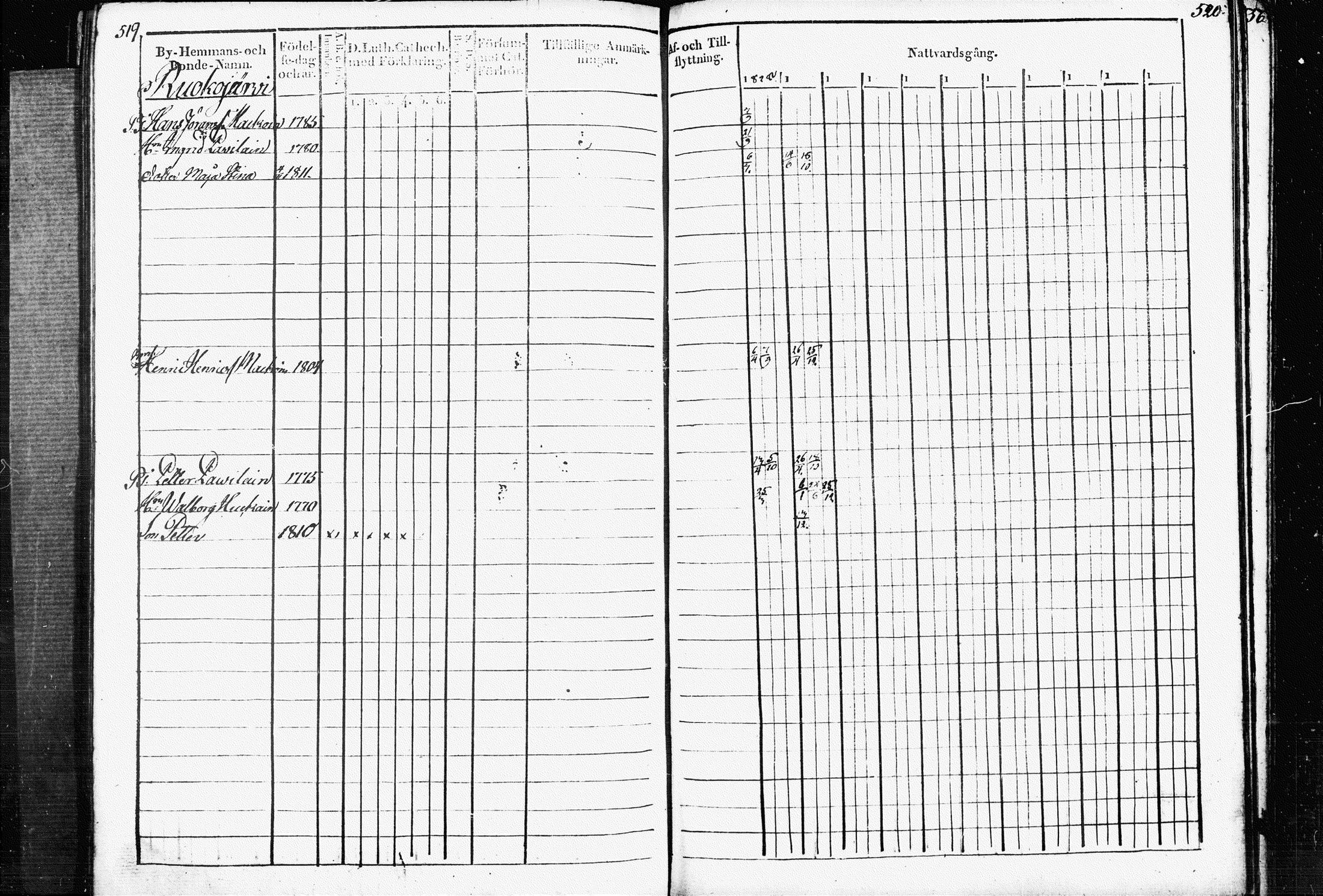 [ ../kirjat/Kirkonkirjat/raakkyla/rippikirja_1828-1838_tk2179/kuvat/264.jpg ]