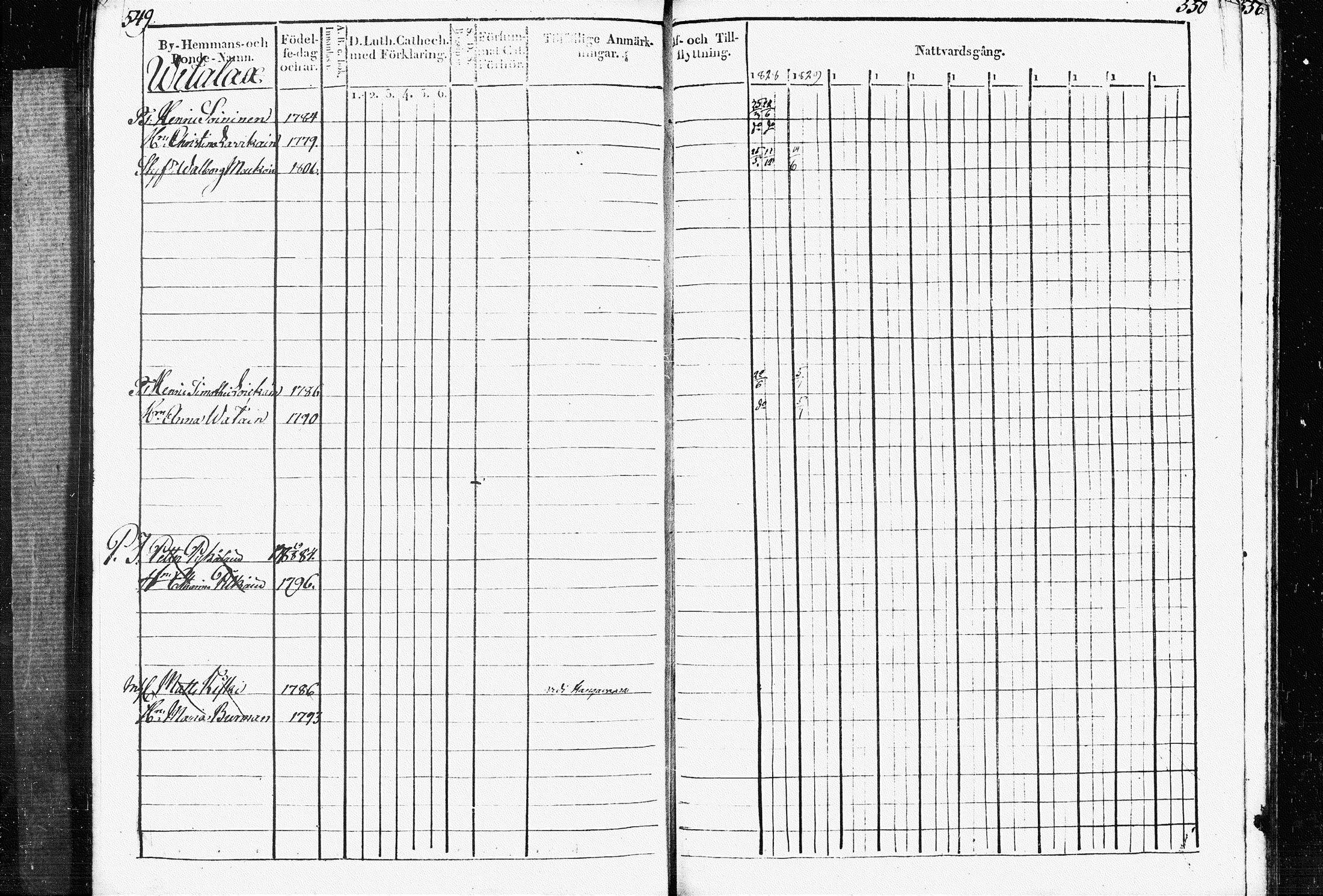 [ ../kirjat/Kirkonkirjat/raakkyla/rippikirja_1828-1838_tk2179/kuvat/279.jpg ]