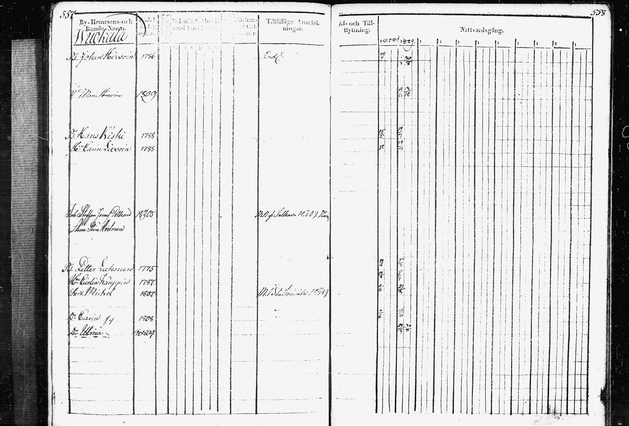 [ ../kirjat/Kirkonkirjat/raakkyla/rippikirja_1828-1838_tk2179/kuvat/283.jpg ]