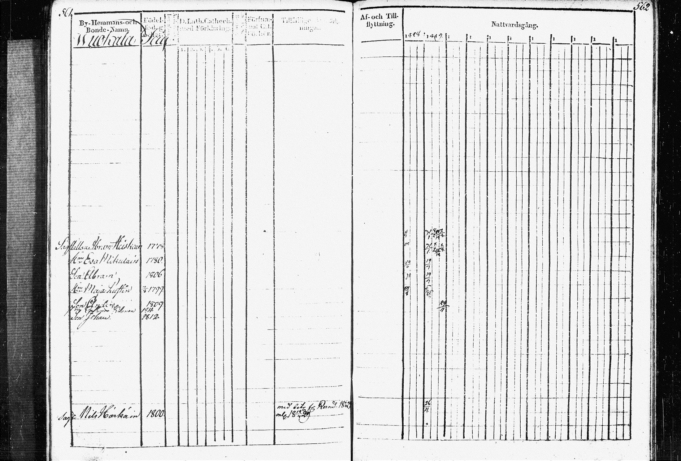 [ ../kirjat/Kirkonkirjat/raakkyla/rippikirja_1828-1838_tk2179/kuvat/285.jpg ]